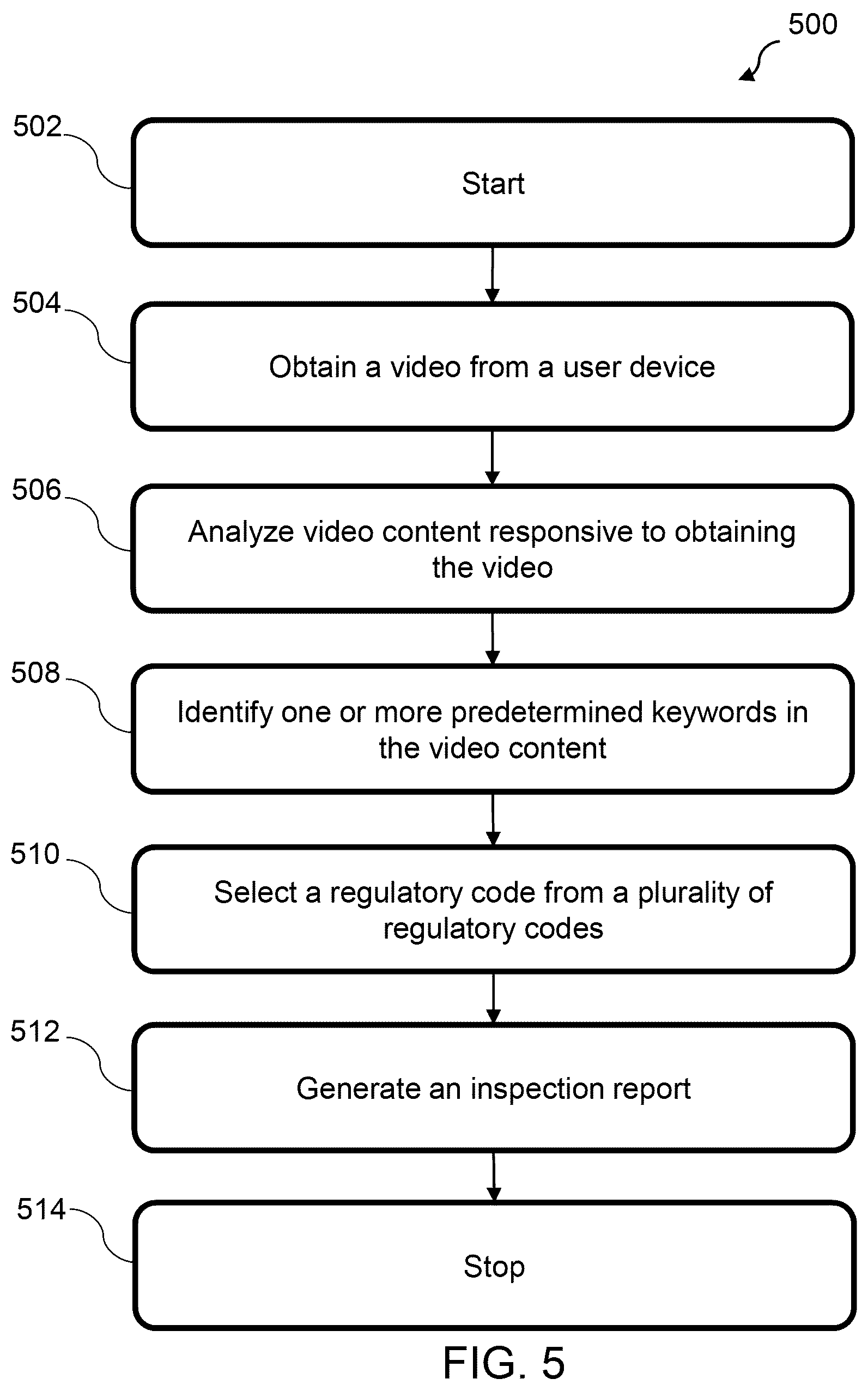 Patent US12488407 Figure 5 – Artificial intelligence inspection system and method