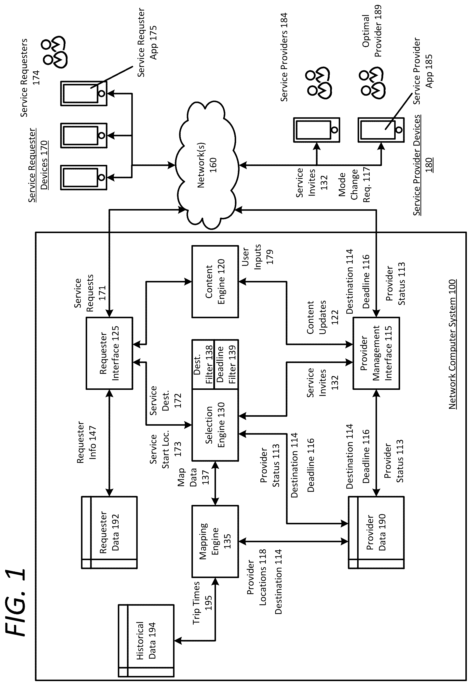 Patent US12488408 Figure 1 – Network system to filter requests by destination and deadline
