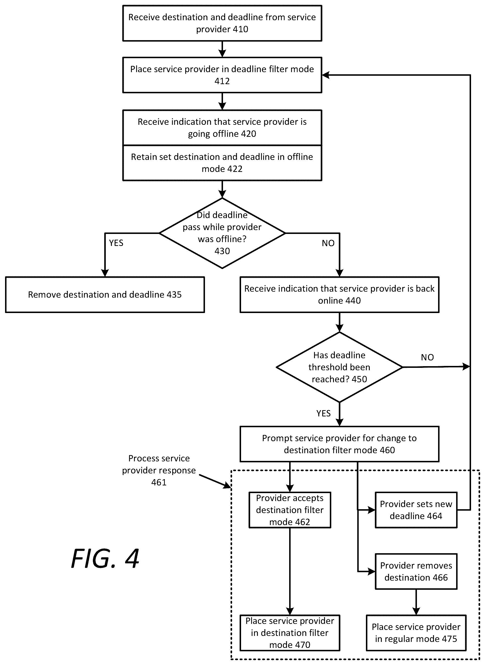 Patent US12488408 Figure 4 – Network system to filter requests by destination and deadline