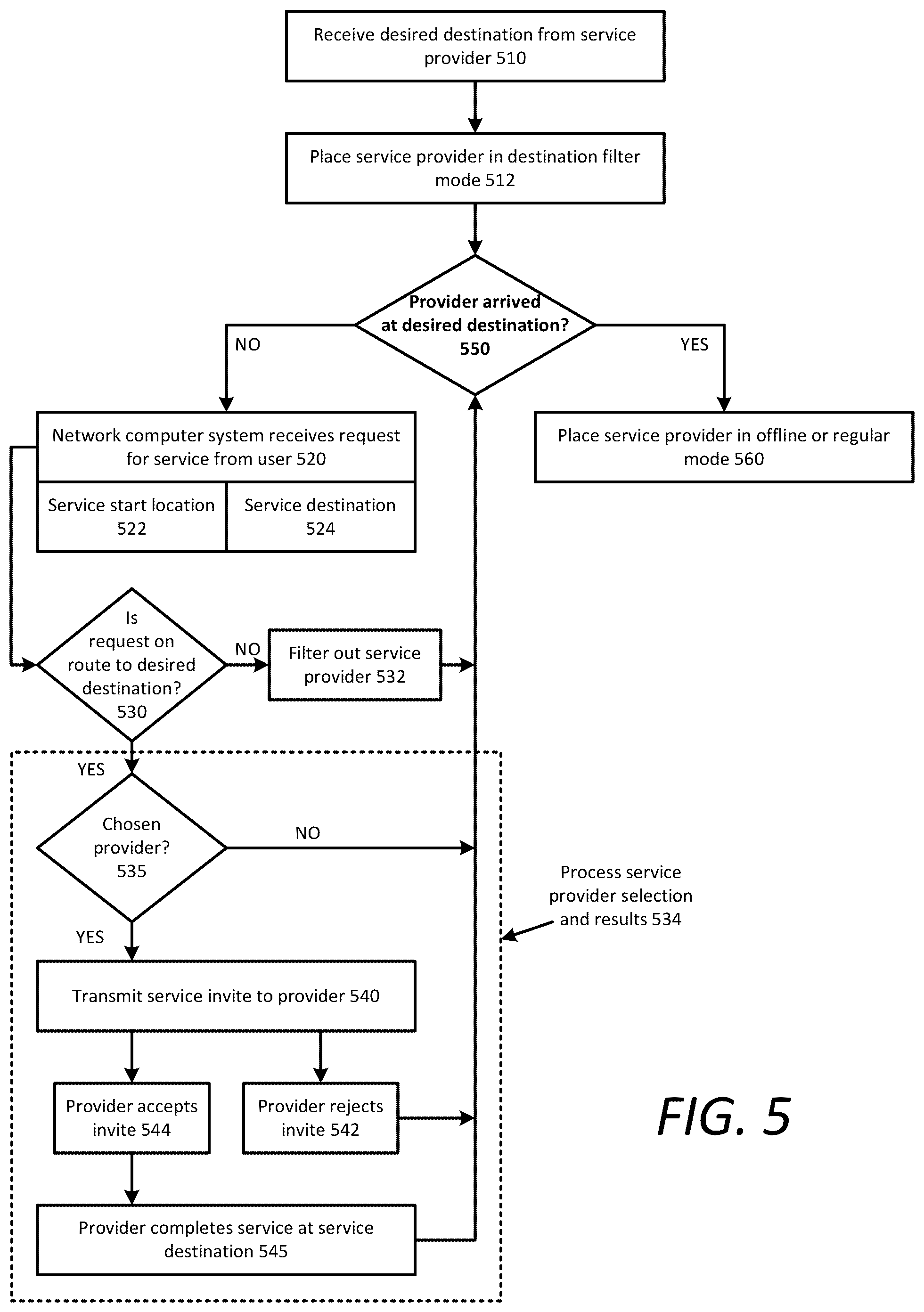 Patent US12488408 Figure 5 – Network system to filter requests by destination and deadline