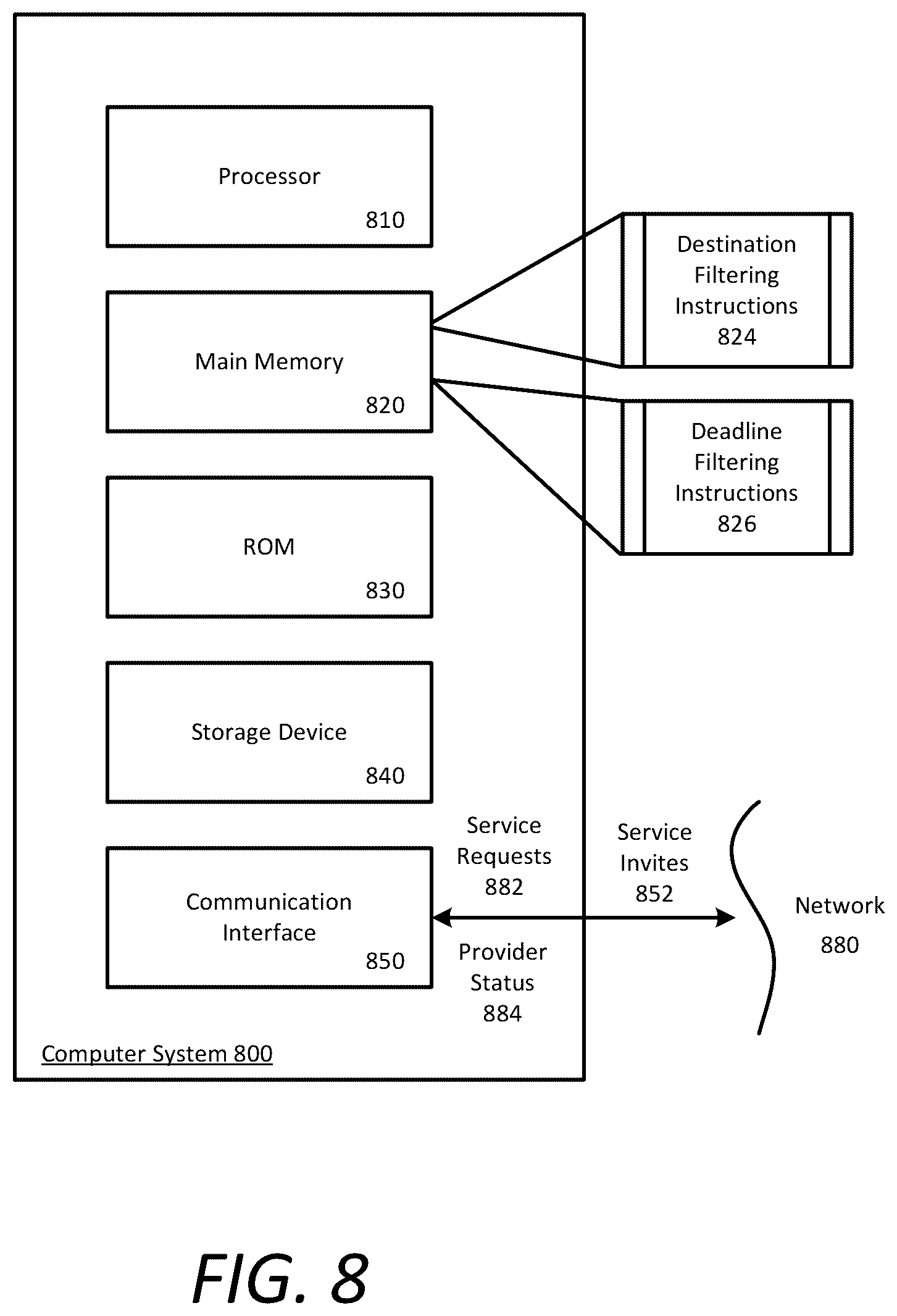 Patent US12488408 Figure 8 – Network system to filter requests by destination and deadline