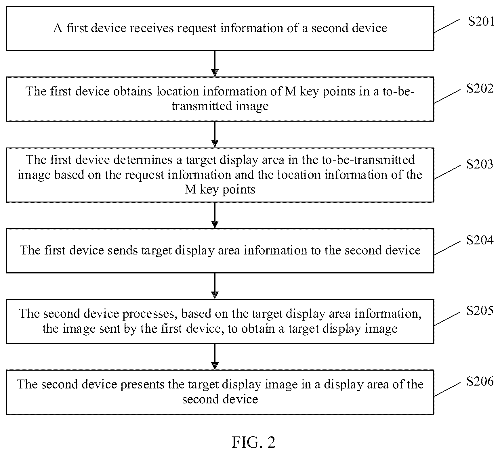 Patent US12488415 Figure 2 – Image processing method, related apparatus, device, and computer-readable storage medium