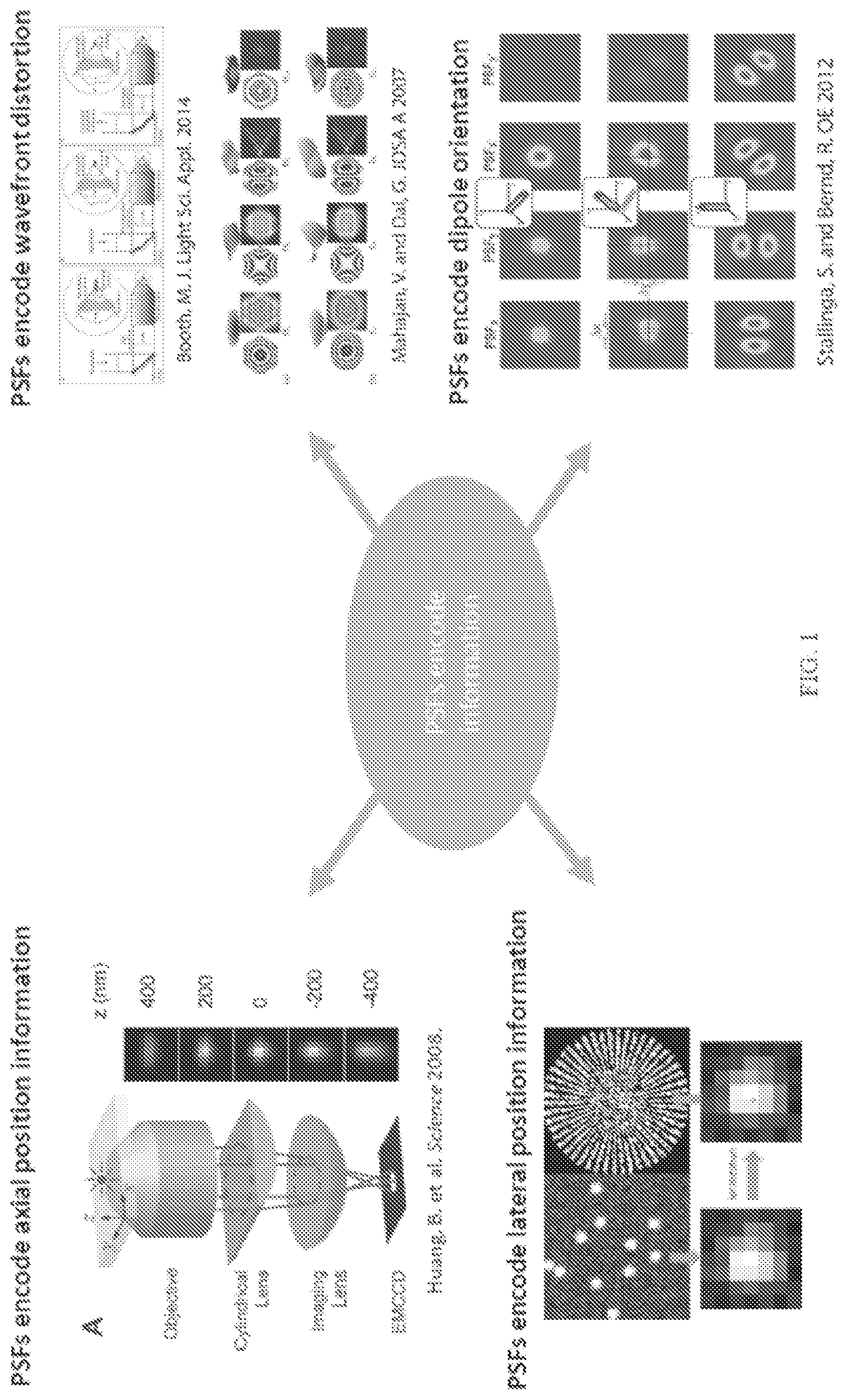 Patent US12488418 Figure 1 – Analyzing complex single molecule emission patterns with deep learning