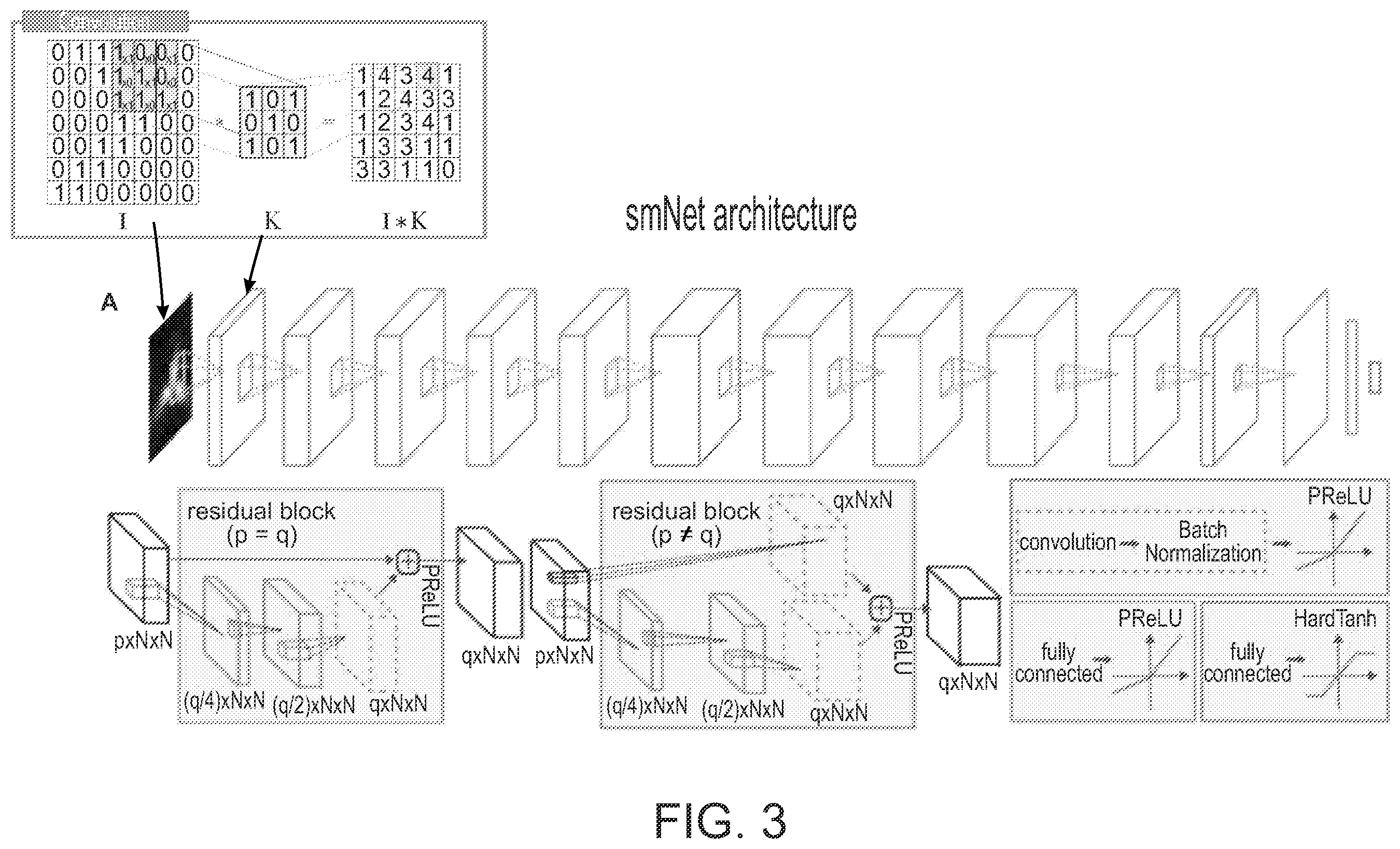 Patent US12488418 Figure 3 – Analyzing complex single molecule emission patterns with deep learning
