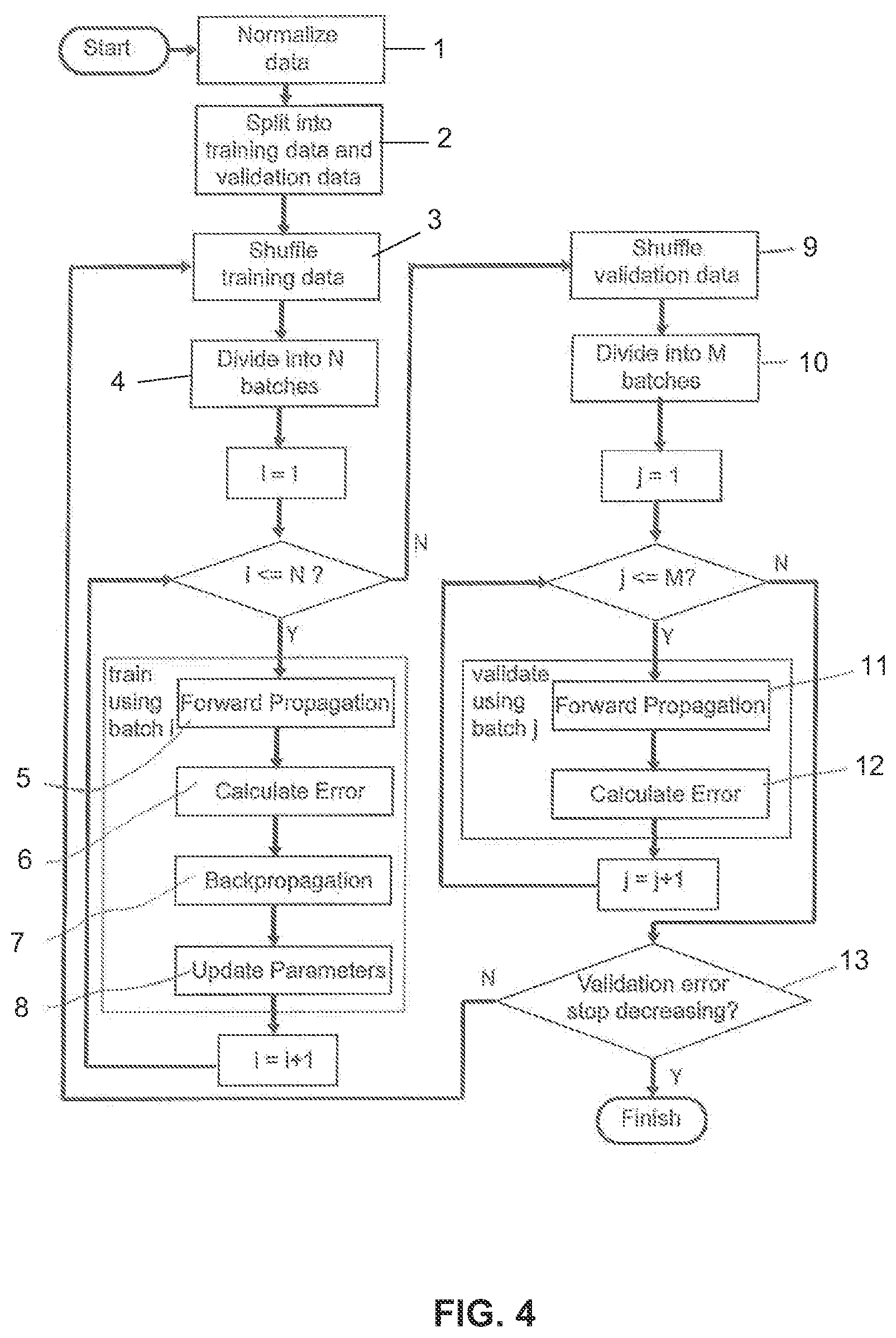 Patent US12488418 Figure 4 – Analyzing complex single molecule emission patterns with deep learning