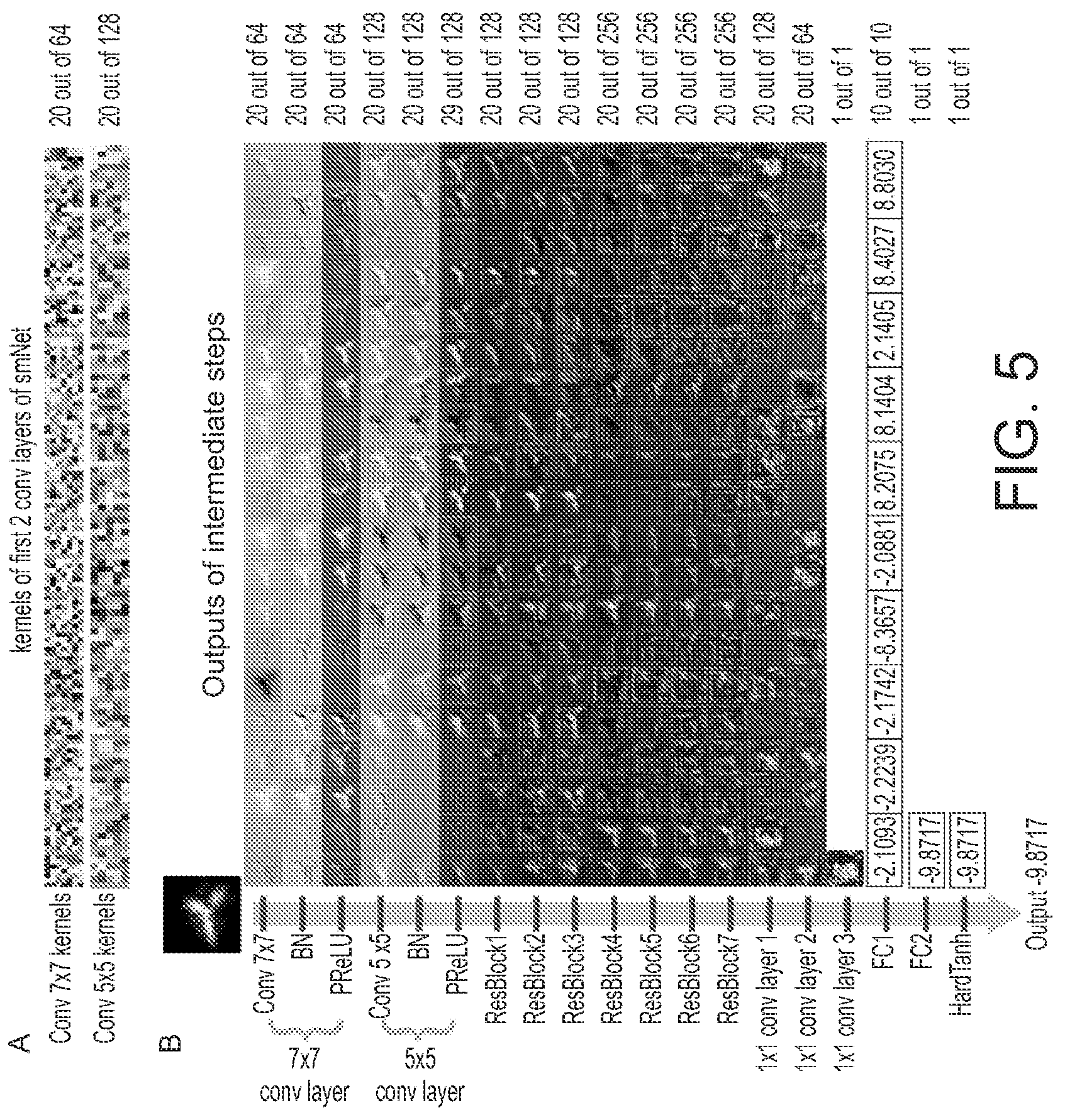 Patent US12488418 Figure 5 – Analyzing complex single molecule emission patterns with deep learning