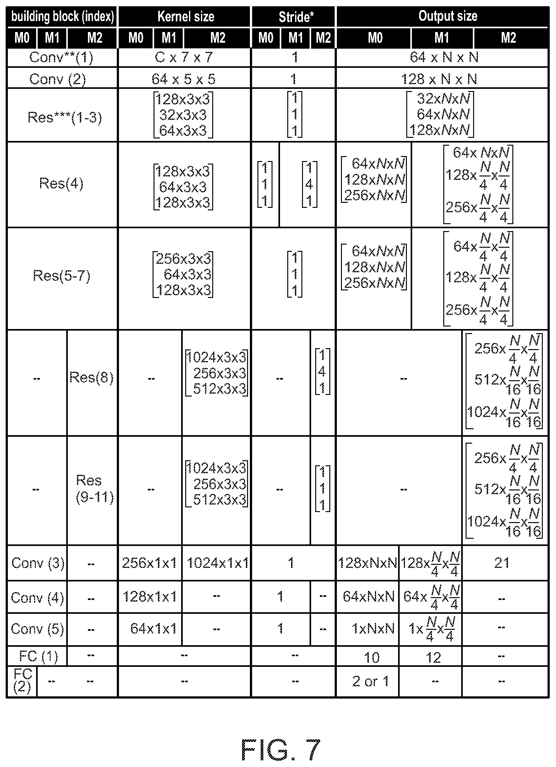 Patent US12488418 Figure 7 – Analyzing complex single molecule emission patterns with deep learning
