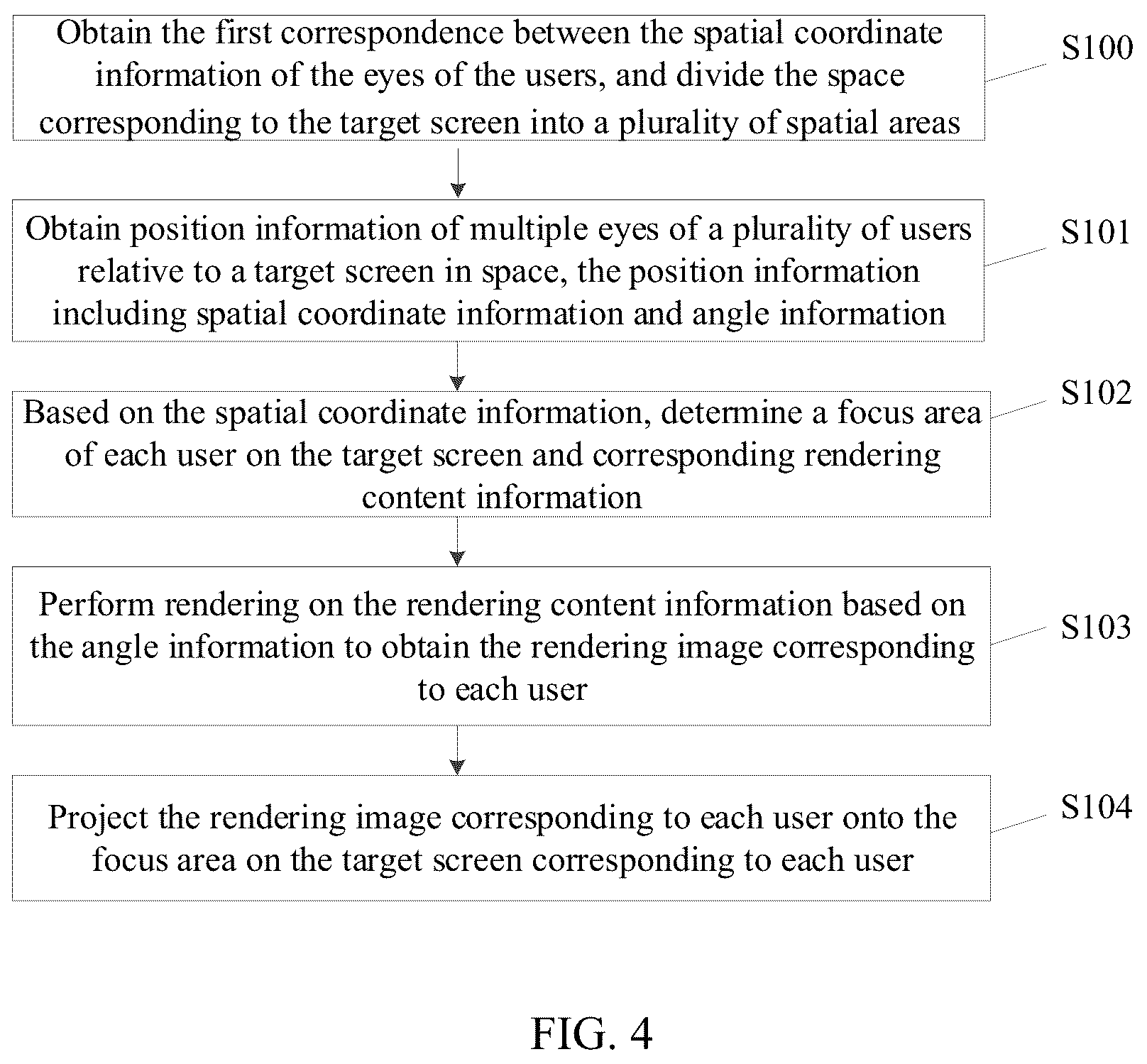Patent US12488424 Figure 3 – Projection method and electronic device