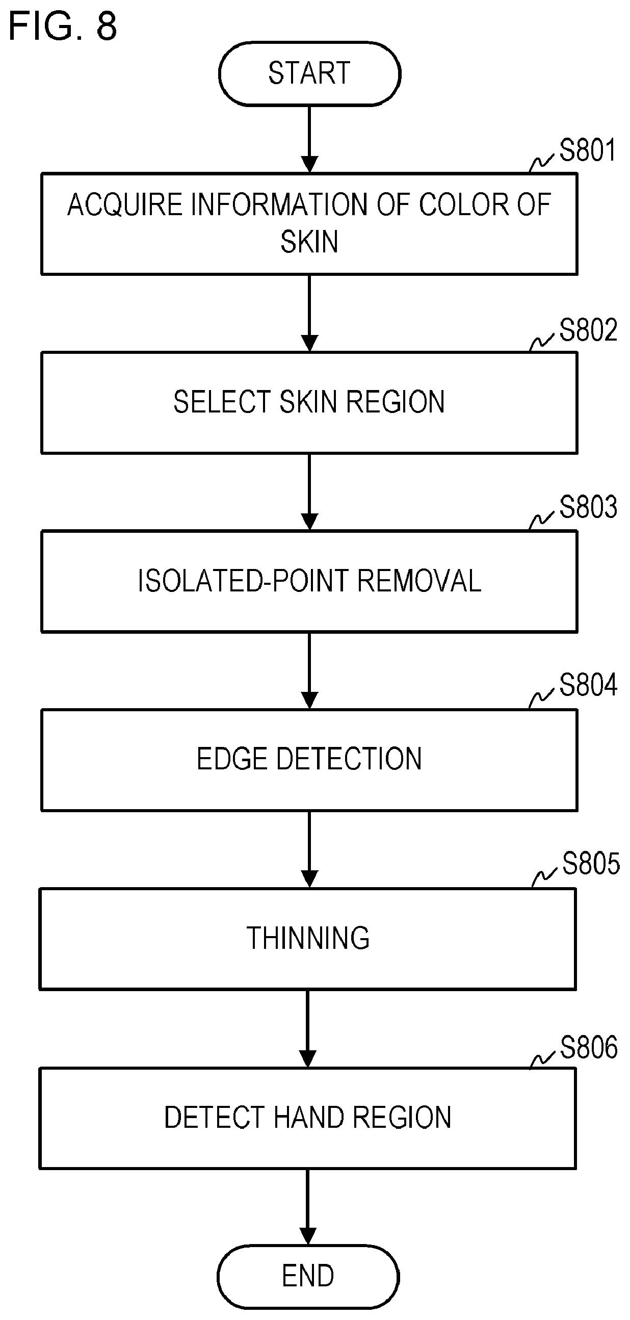 Patent US12488426 Figure 8 – Image processing device and method for image processing