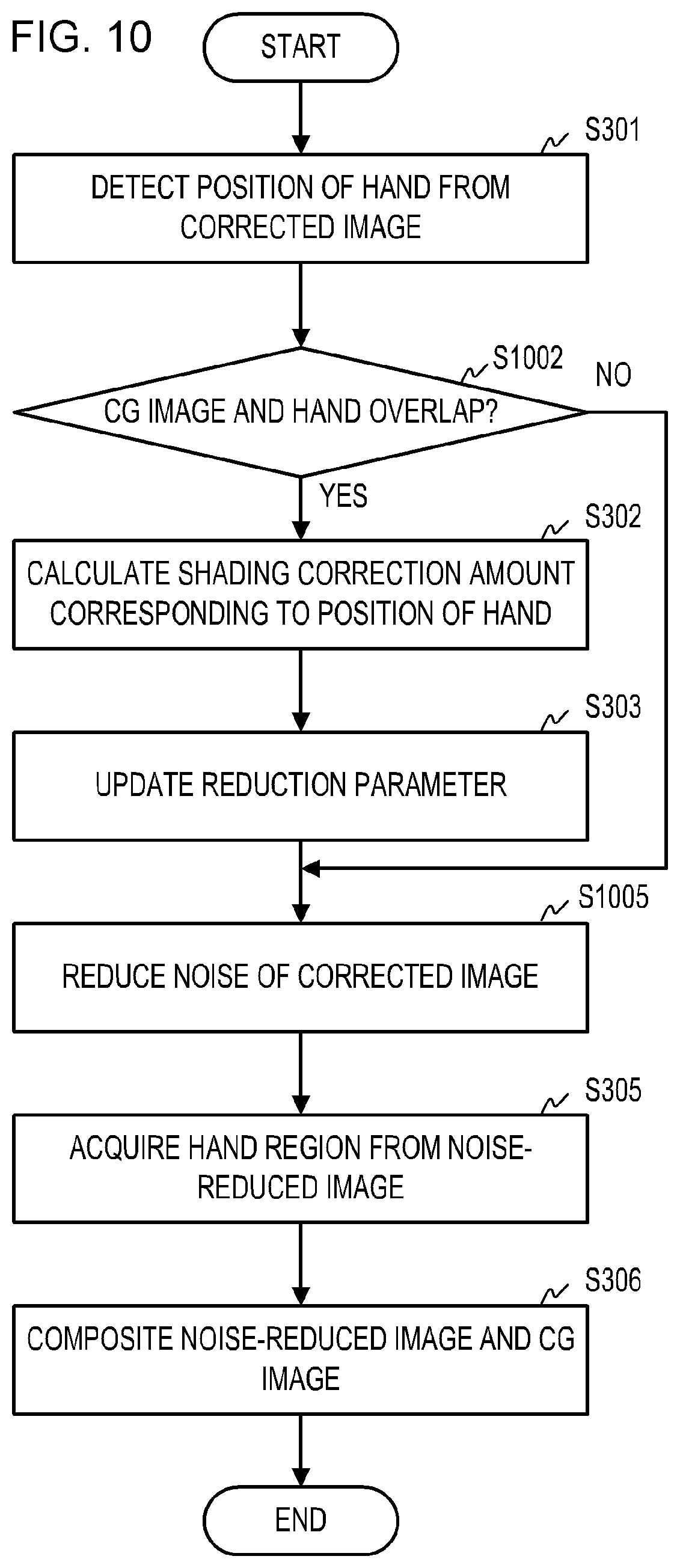 Patent US12488426 Figure 10 – Image processing device and method for image processing