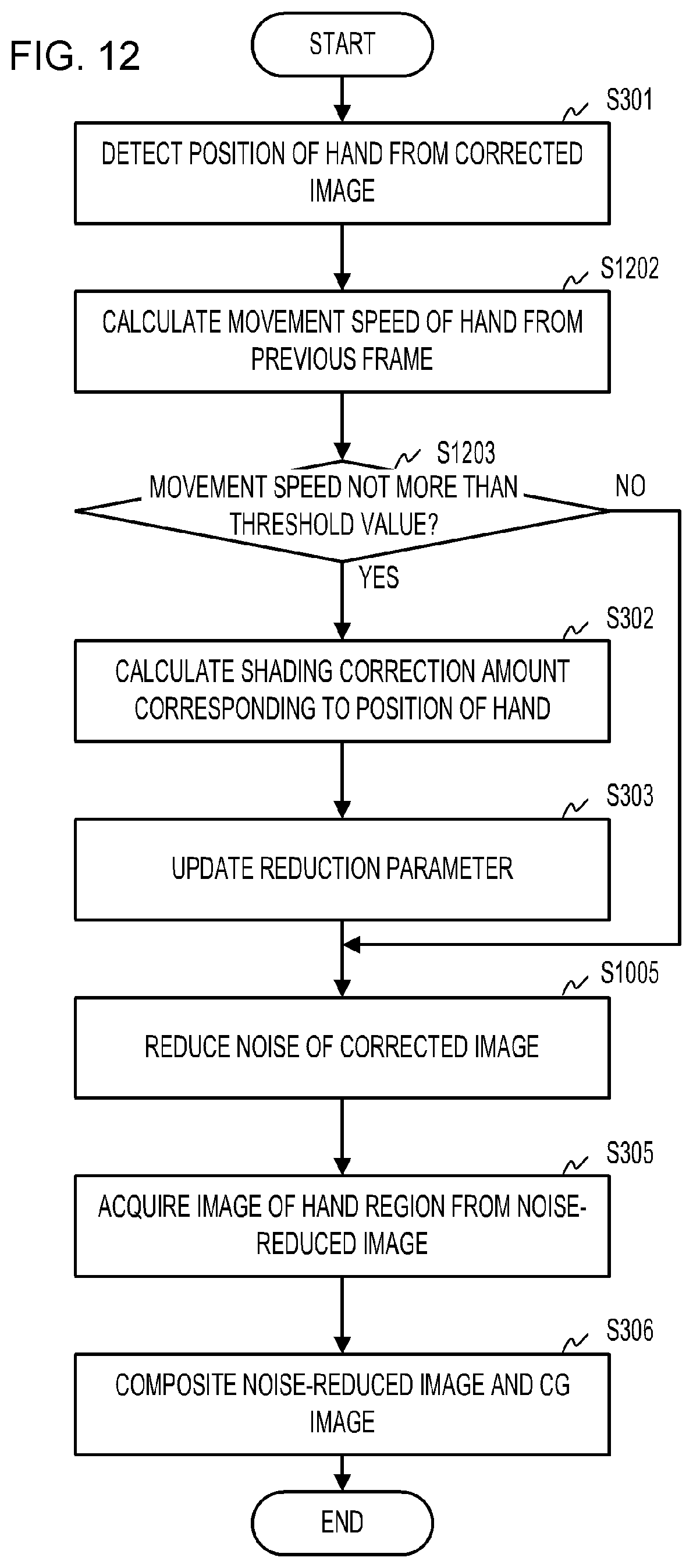 Patent US12488426 Figure 12 – Image processing device and method for image processing