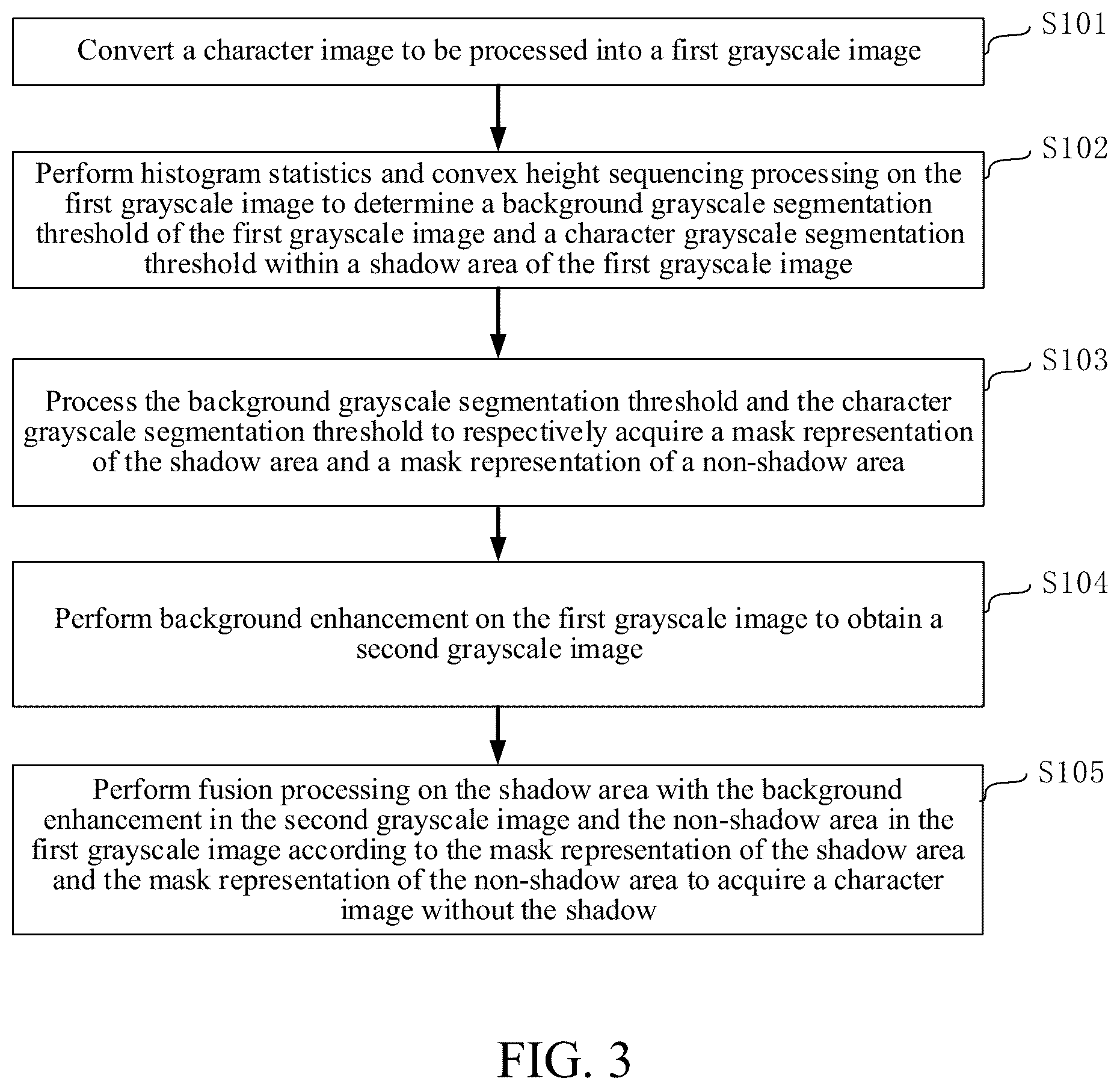 Patent US12488427 Figure 3 – Shadow elimination method and apparatus for text image, and electronic device