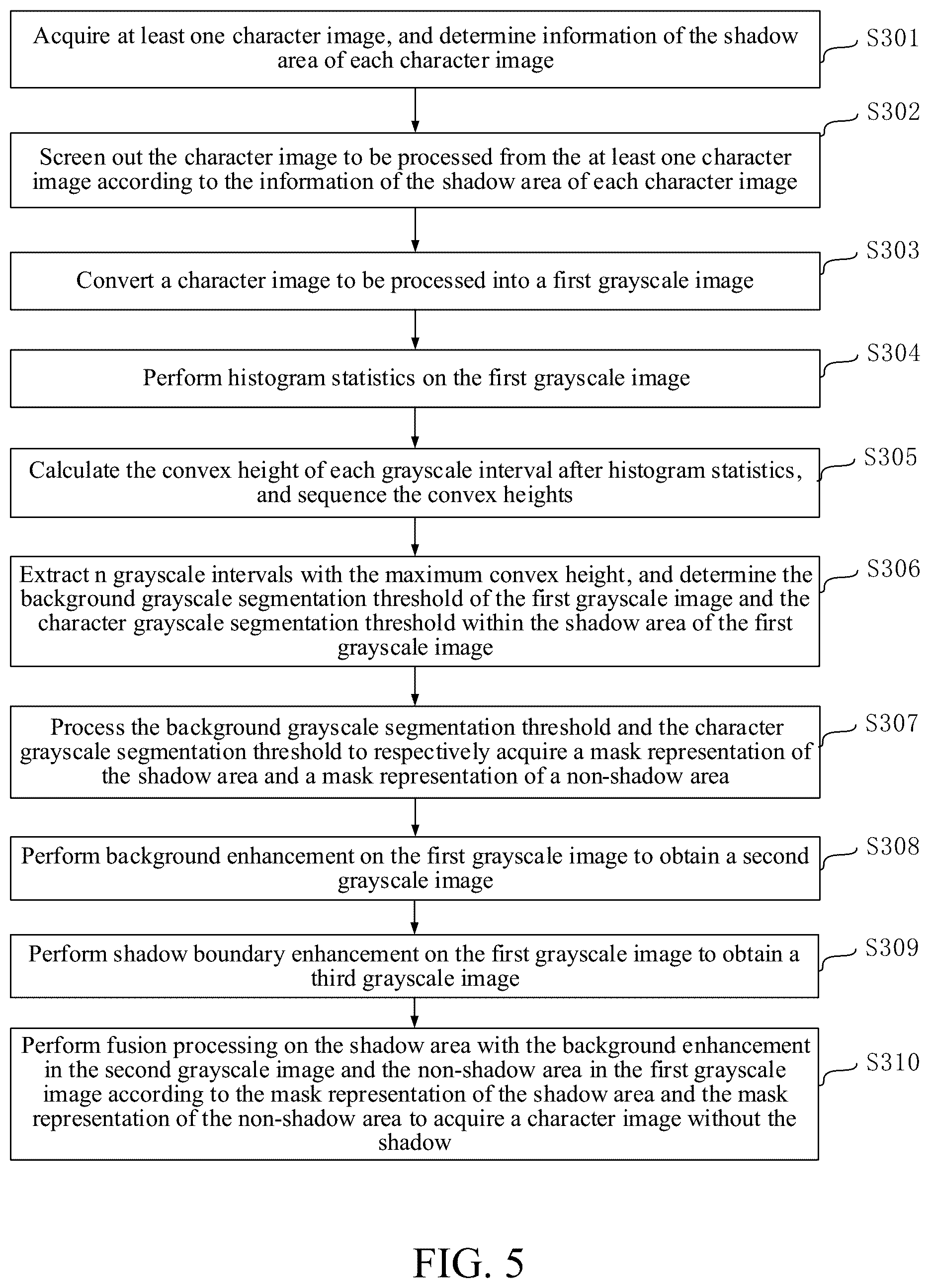 Patent US12488427 Figure 5 – Shadow elimination method and apparatus for text image, and electronic device