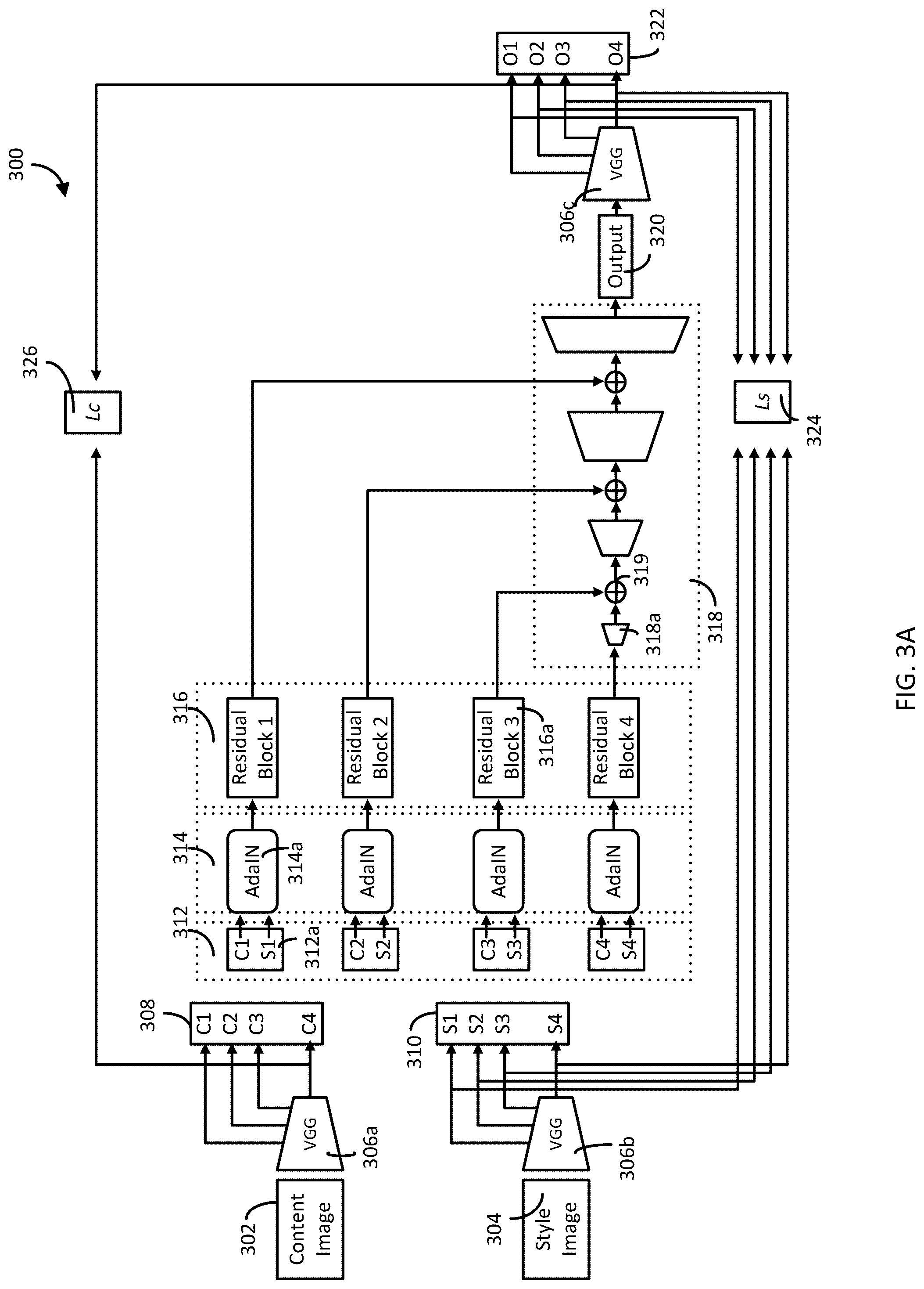 Patent US12488428 Figure 3 – Universal style transfer using multi-scale feature transform and user controls