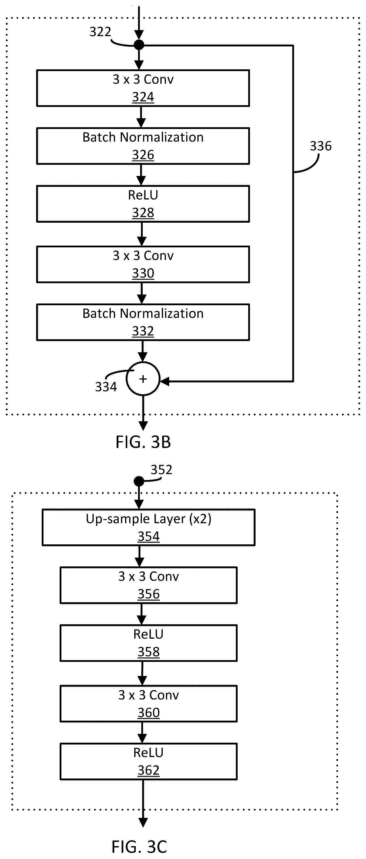 Patent US12488428 Figure 4 – Universal style transfer using multi-scale feature transform and user controls
