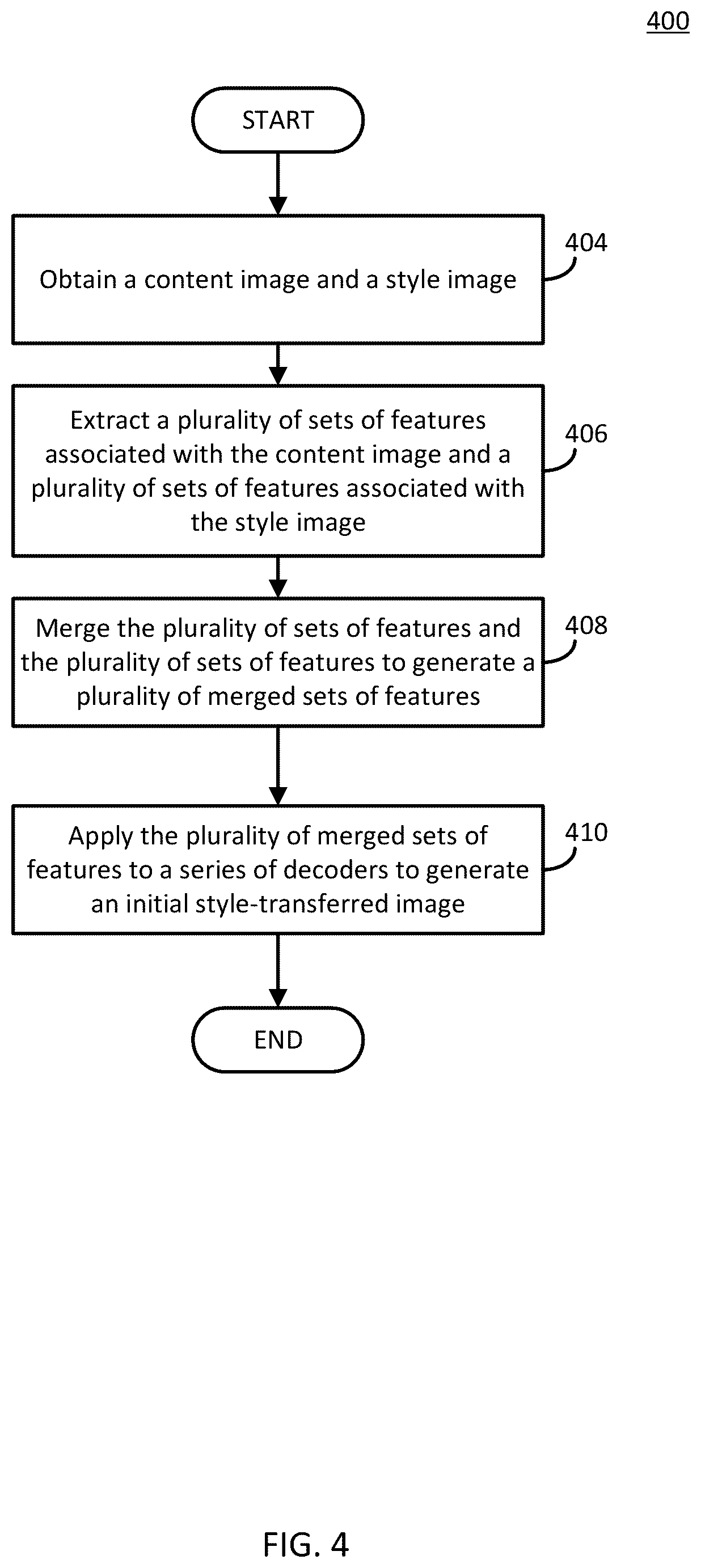 Patent US12488428 Figure 5 – Universal style transfer using multi-scale feature transform and user controls