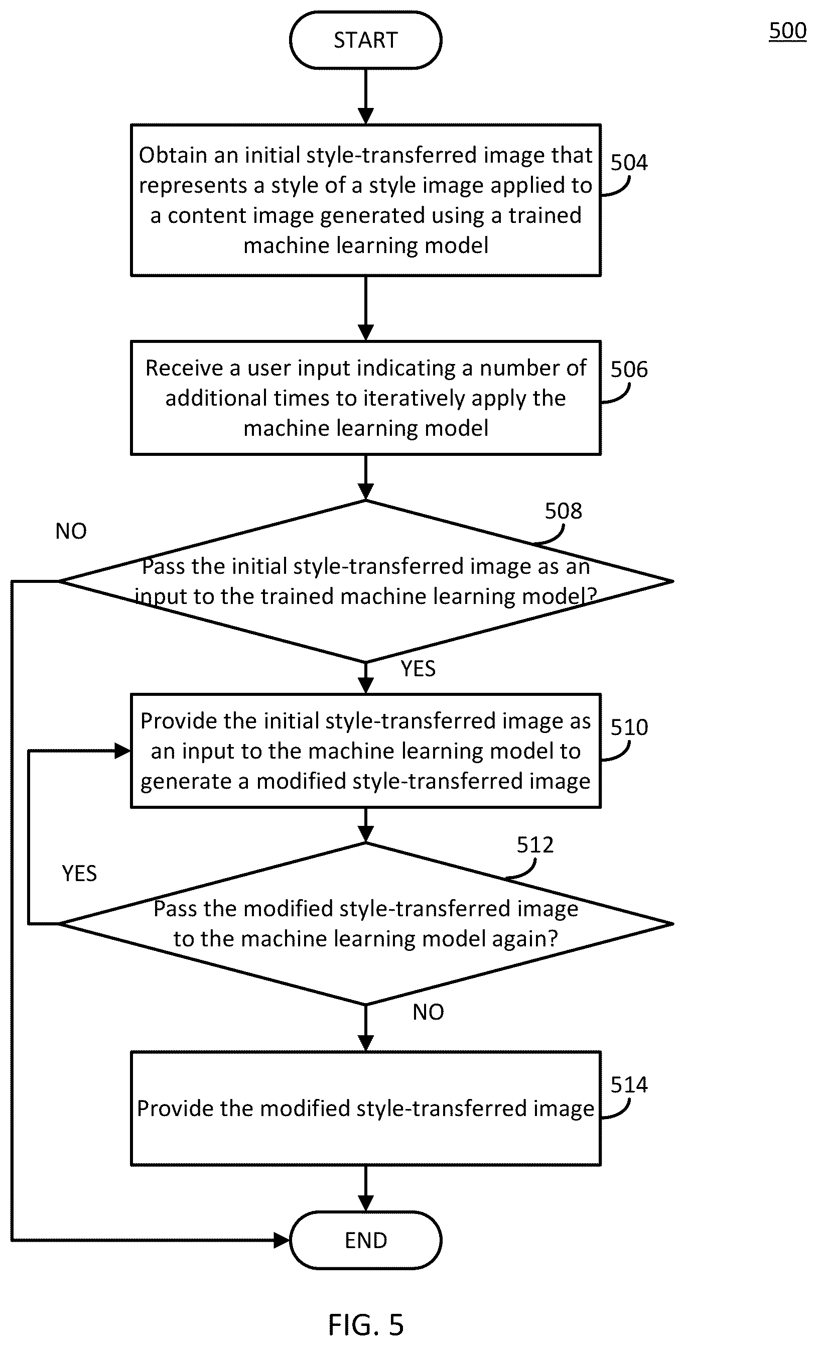Patent US12488428 Figure 6 – Universal style transfer using multi-scale feature transform and user controls