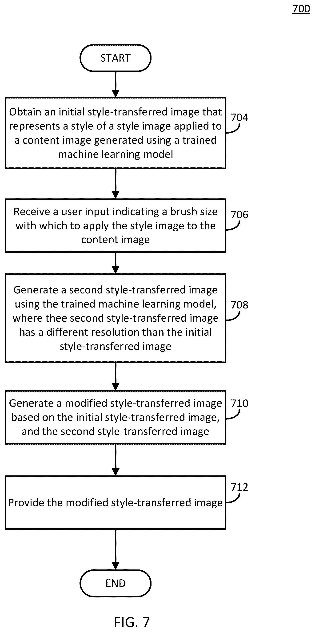 Patent US12488428 Figure 8 – Universal style transfer using multi-scale feature transform and user controls