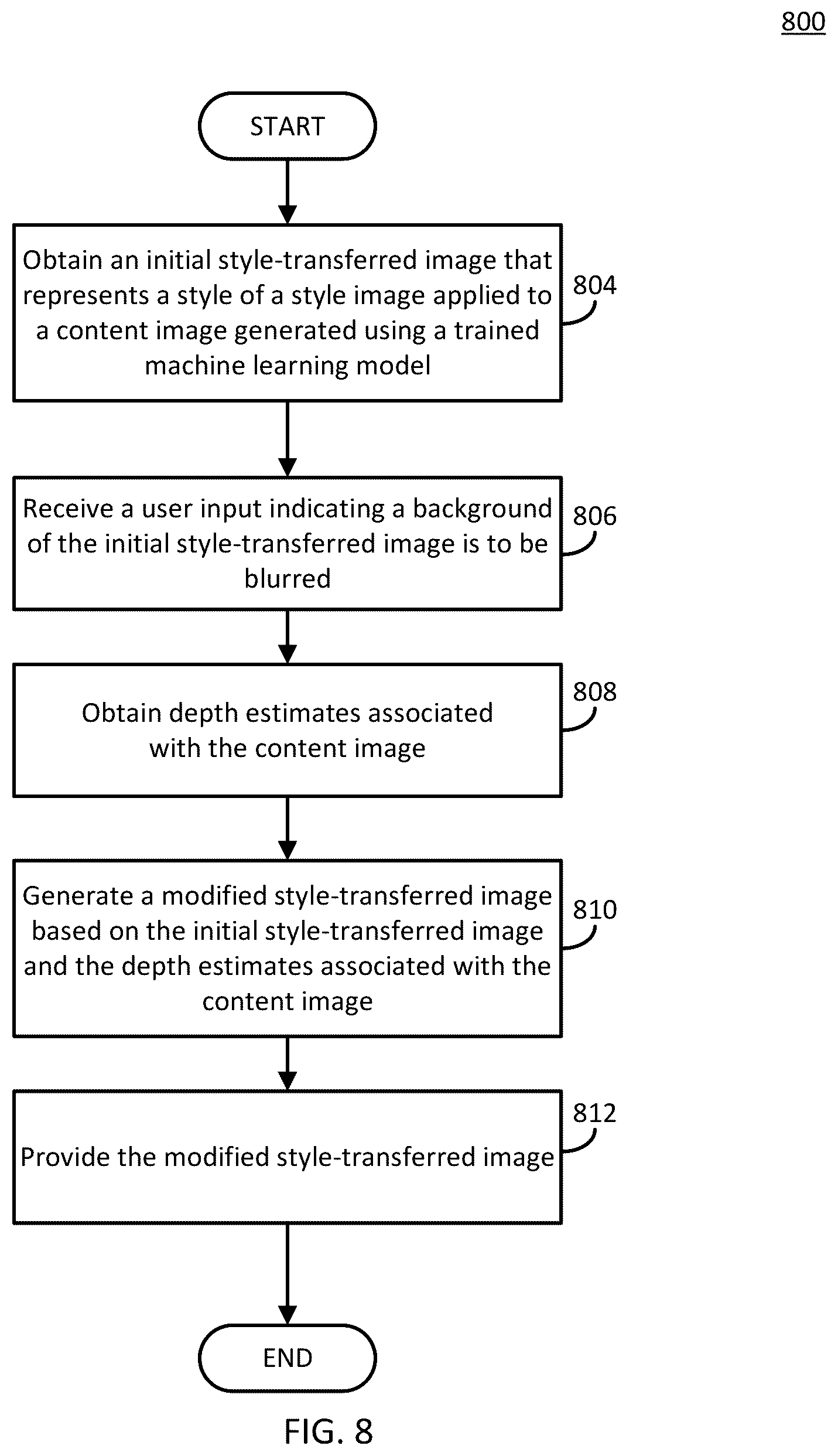 Patent US12488428 Figure 9 – Universal style transfer using multi-scale feature transform and user controls