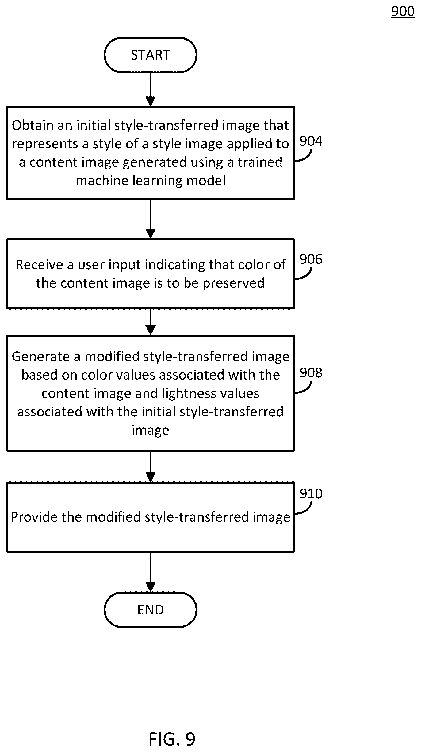 Patent US12488428 Figure 10 – Universal style transfer using multi-scale feature transform and user controls