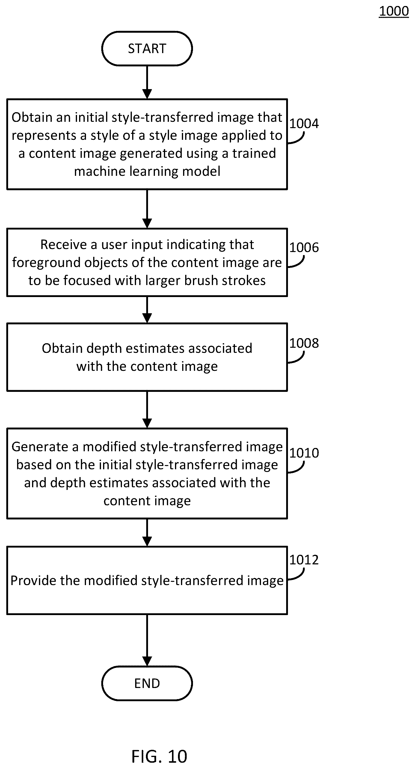 Patent US12488428 Figure 11 – Universal style transfer using multi-scale feature transform and user controls
