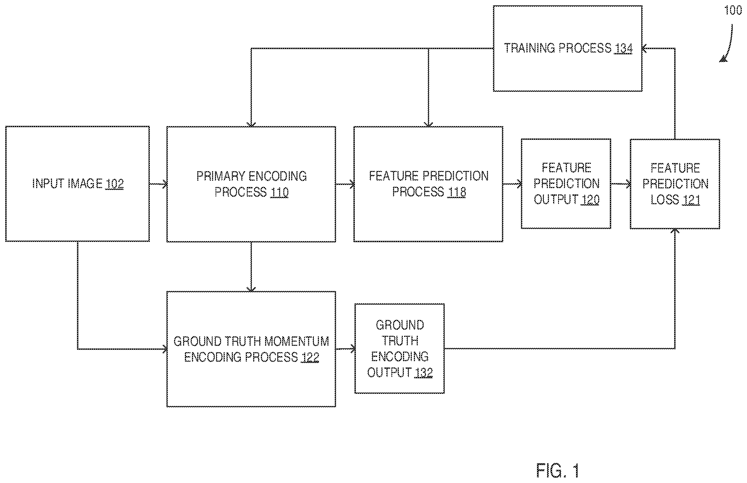 Patent US12488430 Figure 1 – Training masked autoencoders for image inpainting