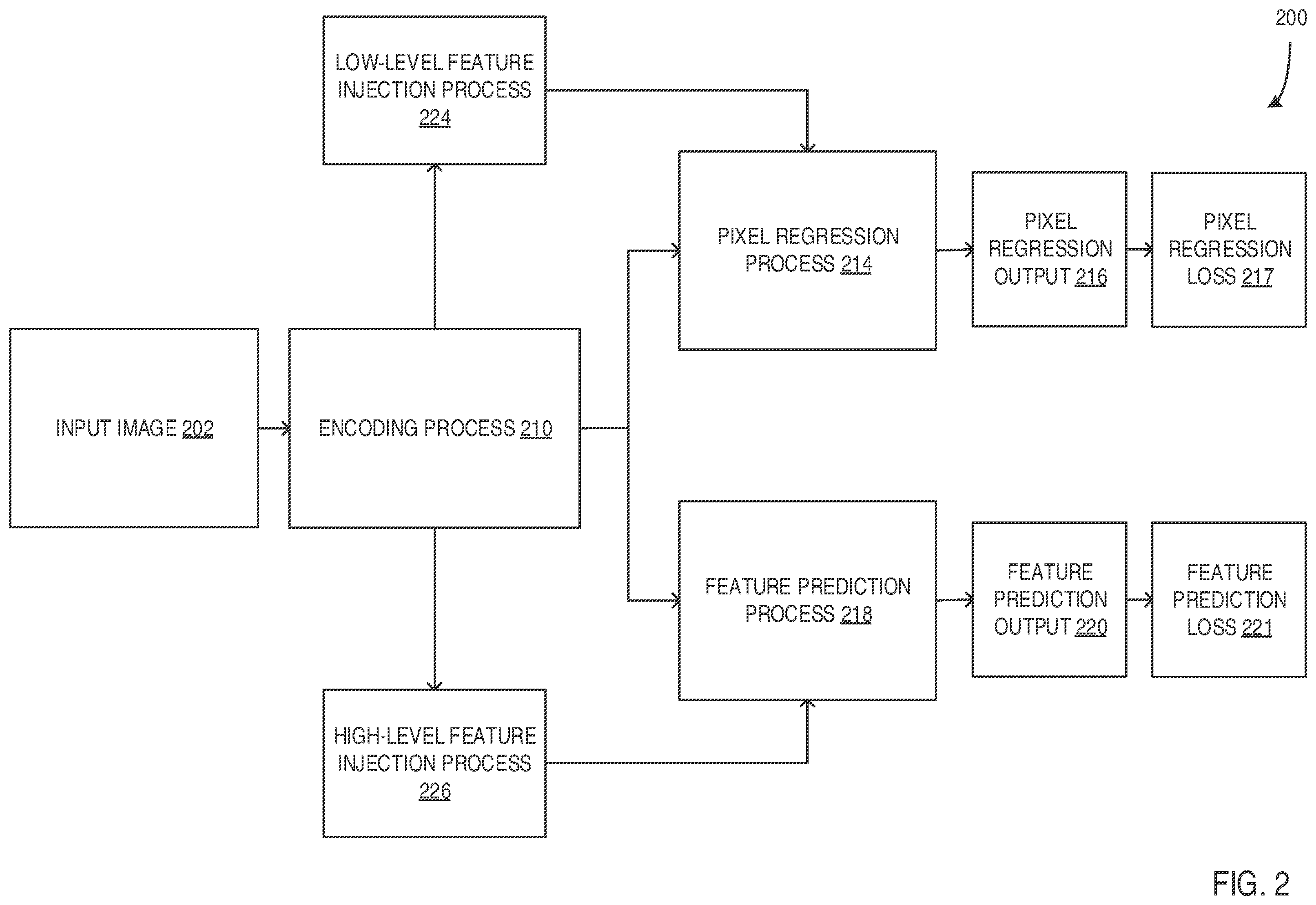 Patent US12488430 Figure 2 – Training masked autoencoders for image inpainting