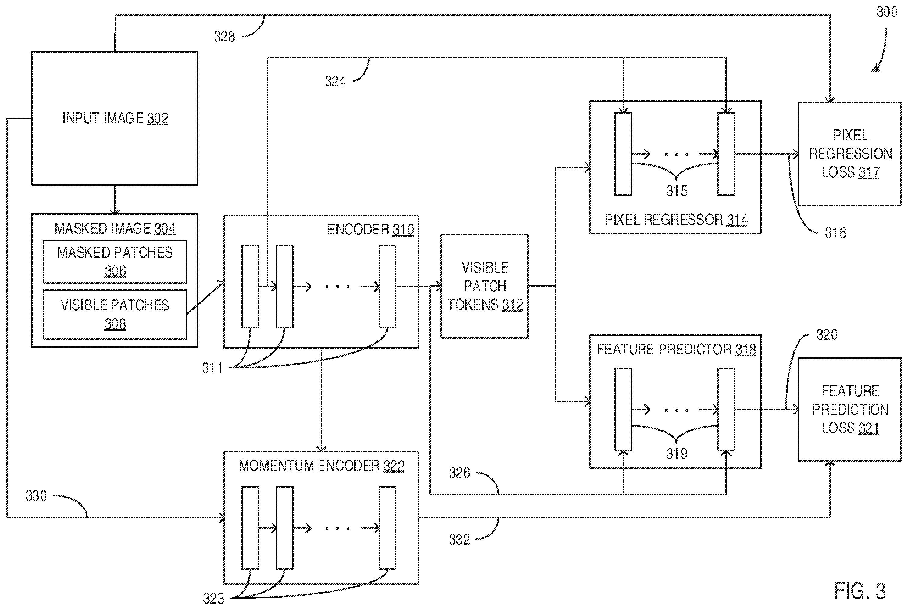 Patent US12488430 Figure 3 – Training masked autoencoders for image inpainting
