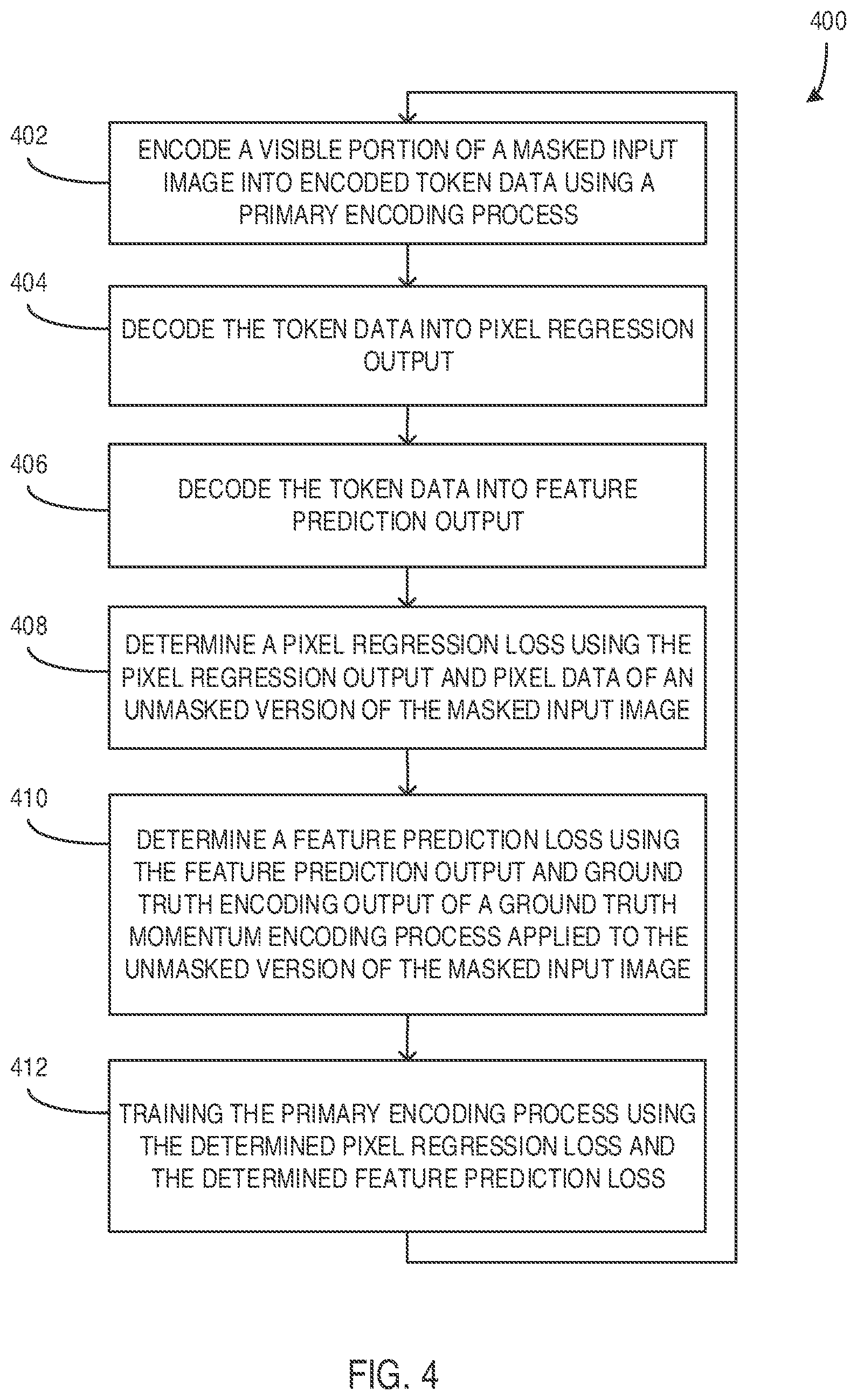Patent US12488430 Figure 4 – Training masked autoencoders for image inpainting