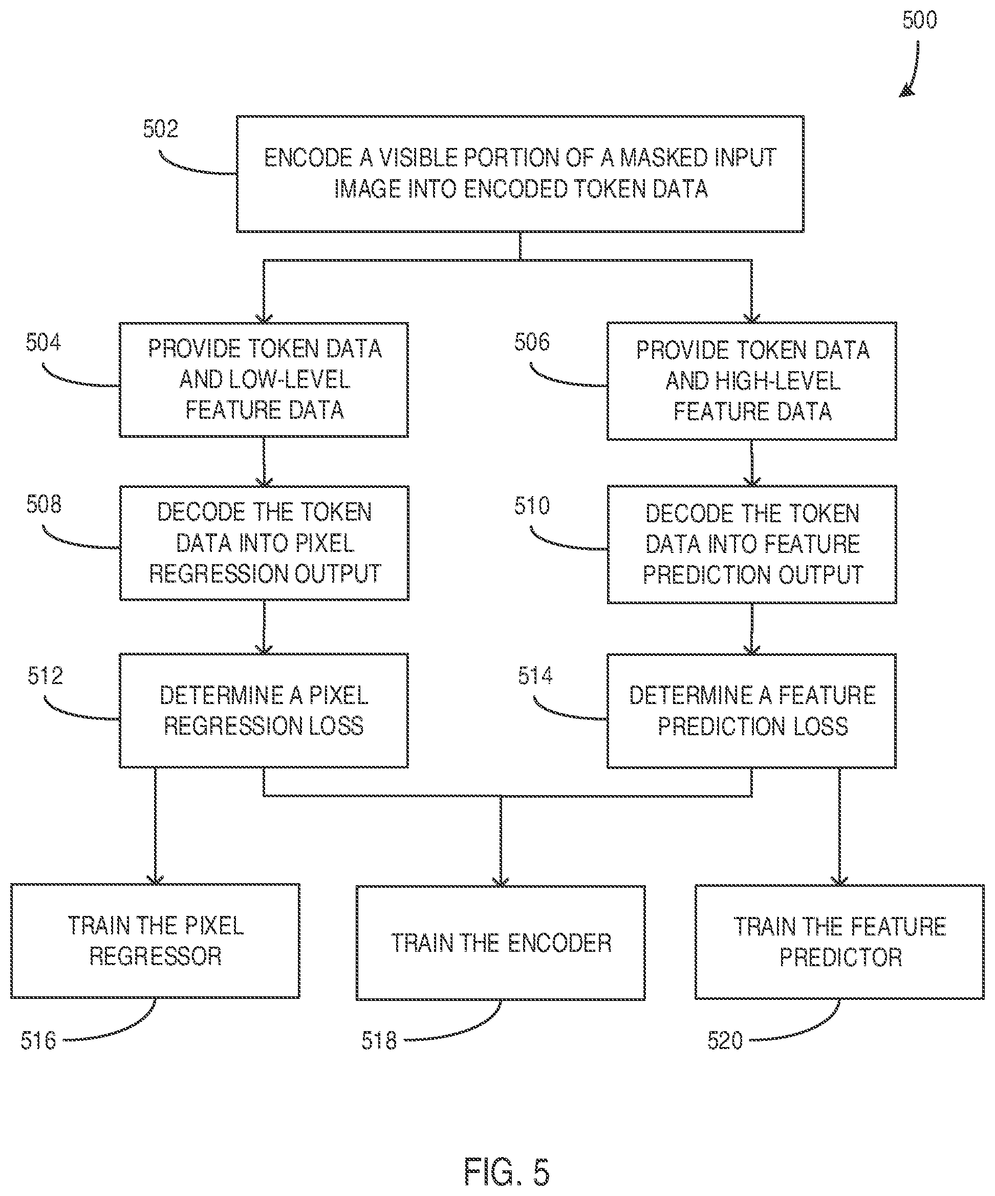 Patent US12488430 Figure 5 – Training masked autoencoders for image inpainting