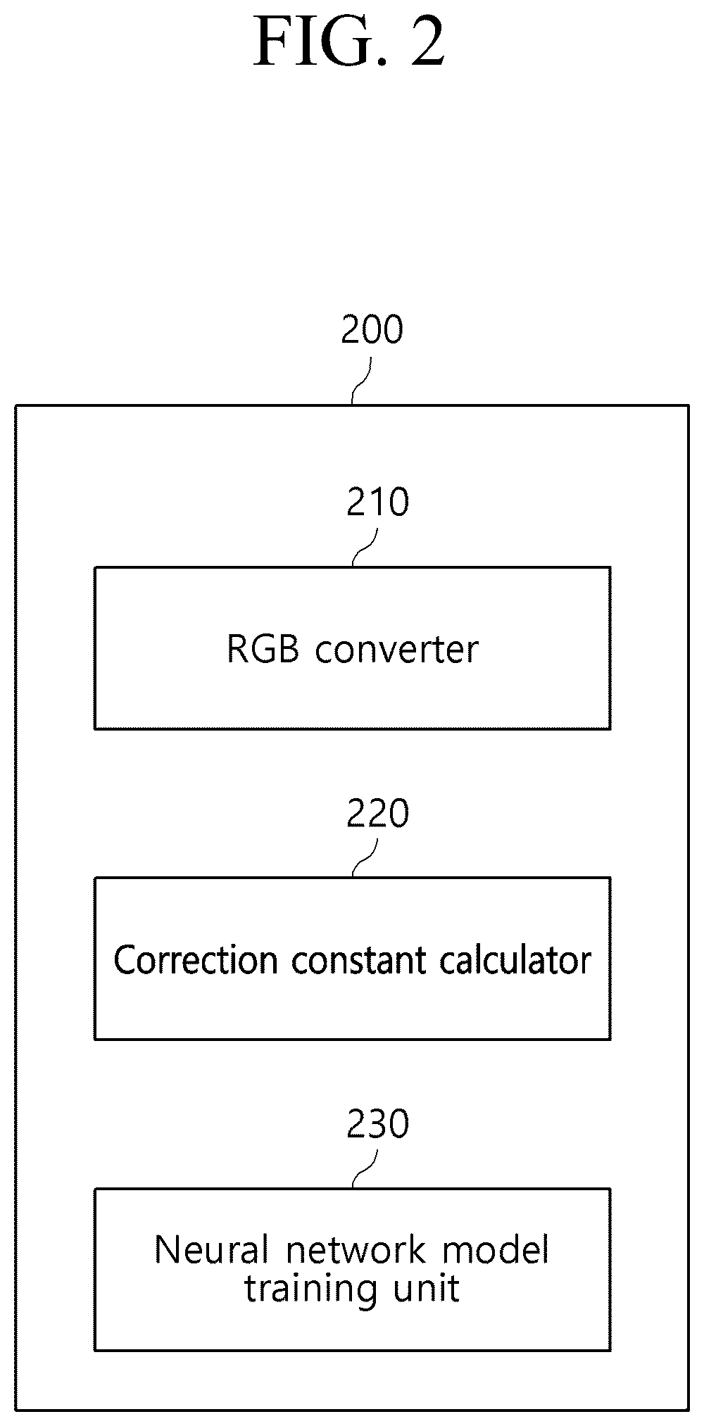 Patent US12488432 Figure 2 – Method and device for training neural network model to be robust to changes in brightness of input data