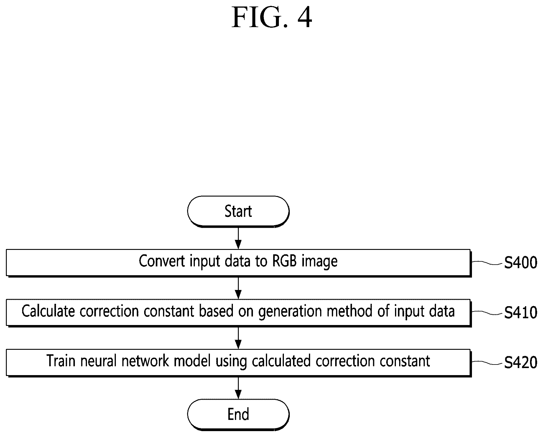 Patent US12488432 Figure 4 – Method and device for training neural network model to be robust to changes in brightness of input data