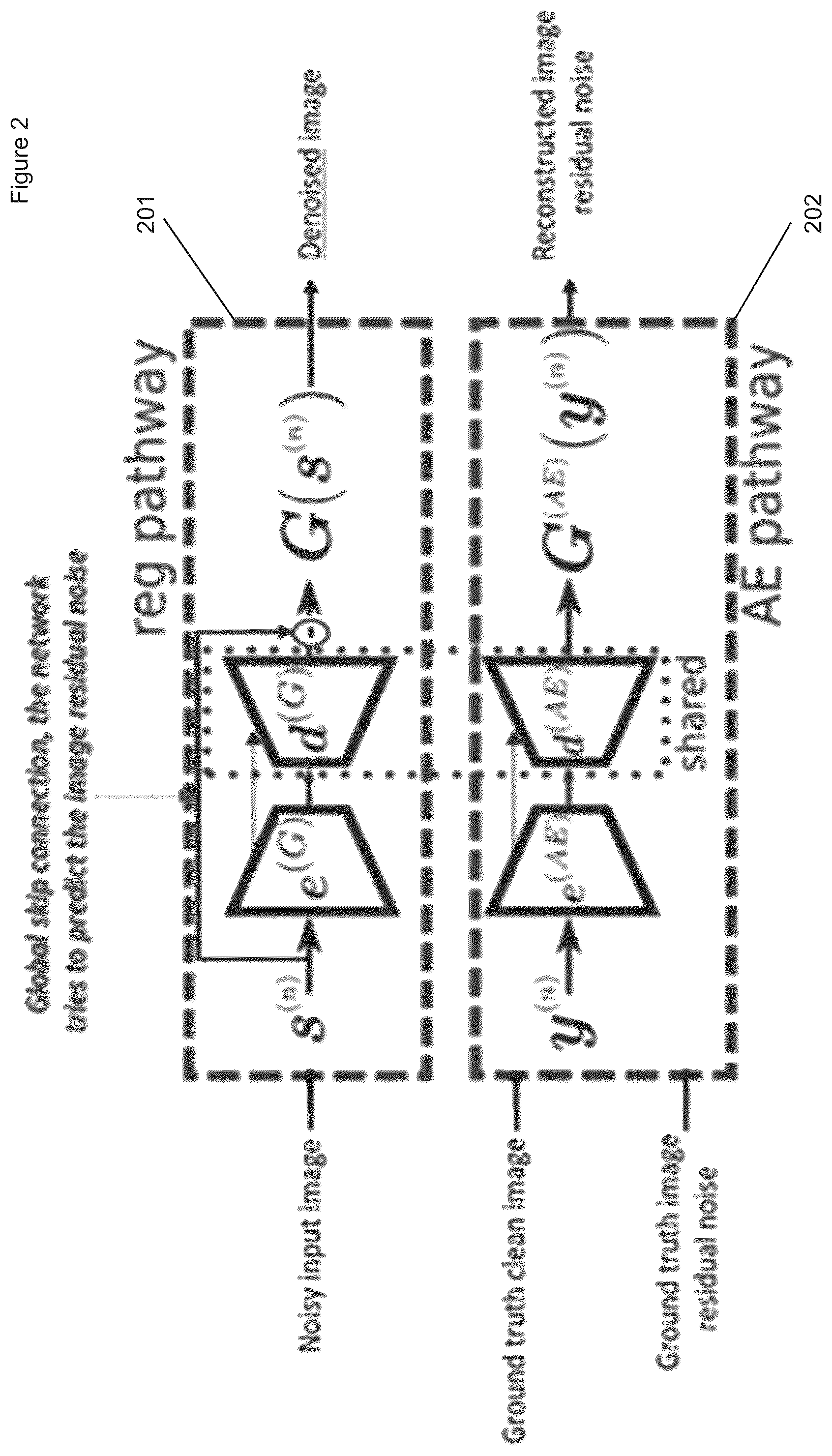 Patent US12488436 Figure 2 – Noise reconstruction for image denoising