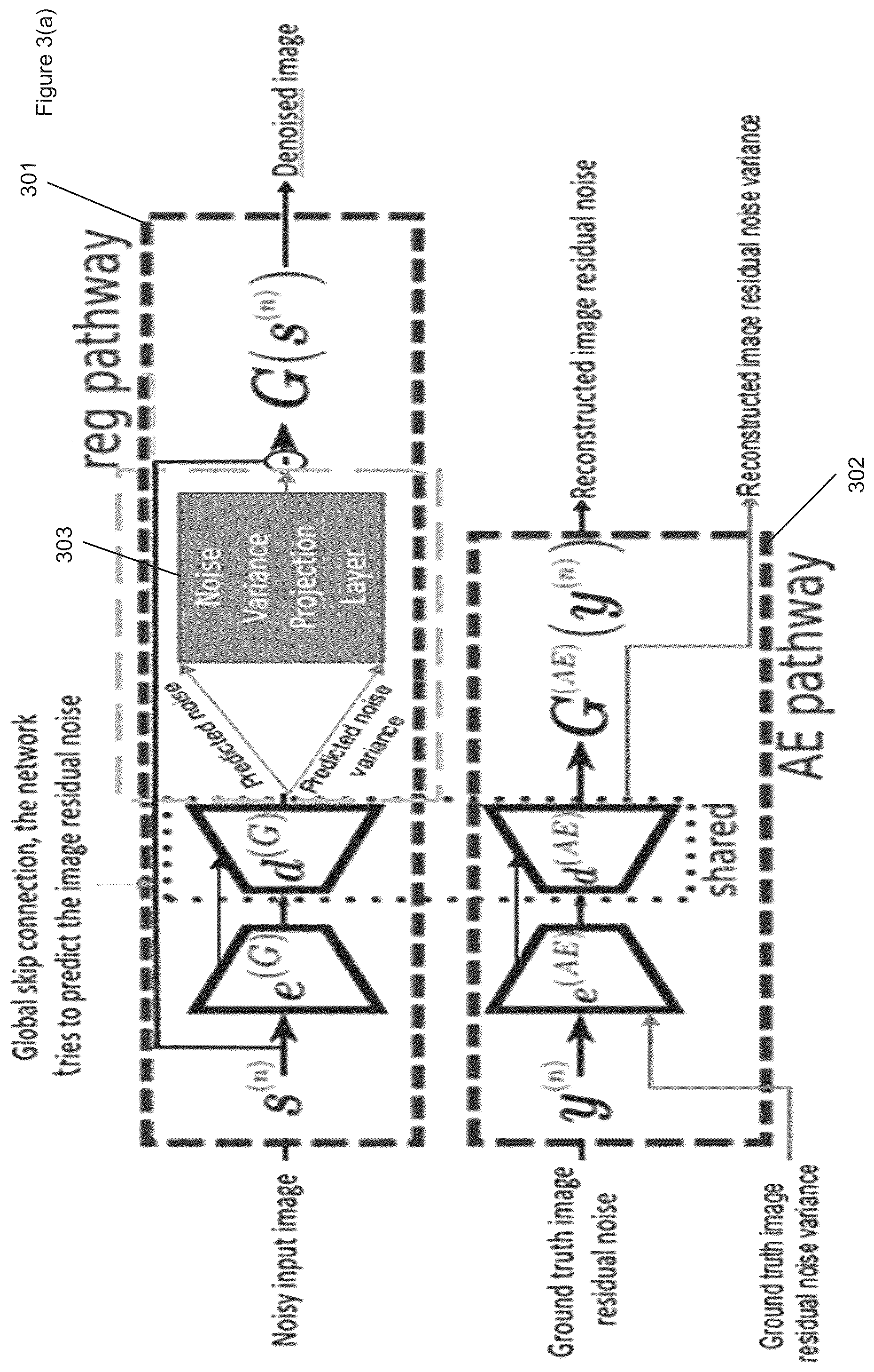 Patent US12488436 Figure 3 – Noise reconstruction for image denoising