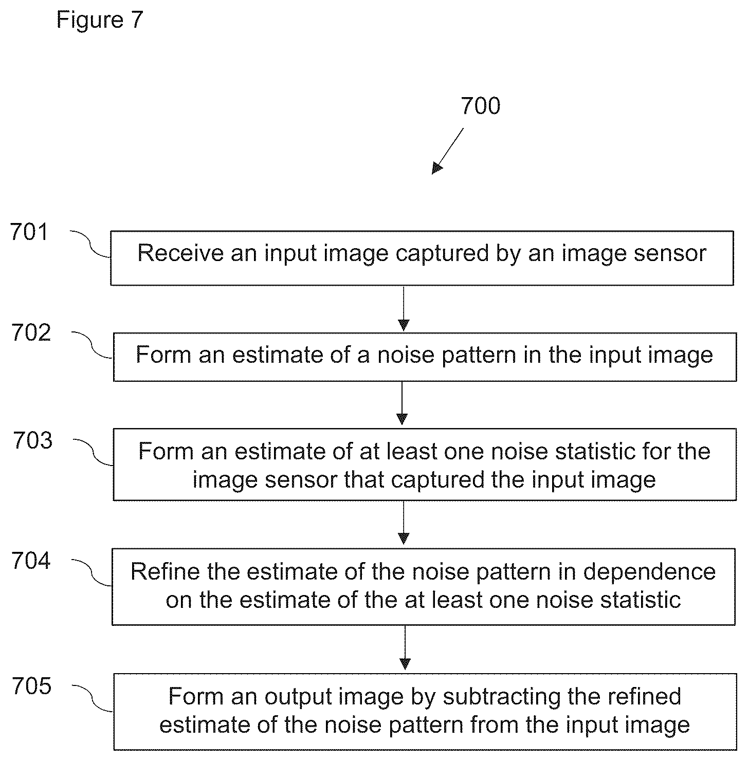 Patent US12488436 Figure 8 – Noise reconstruction for image denoising