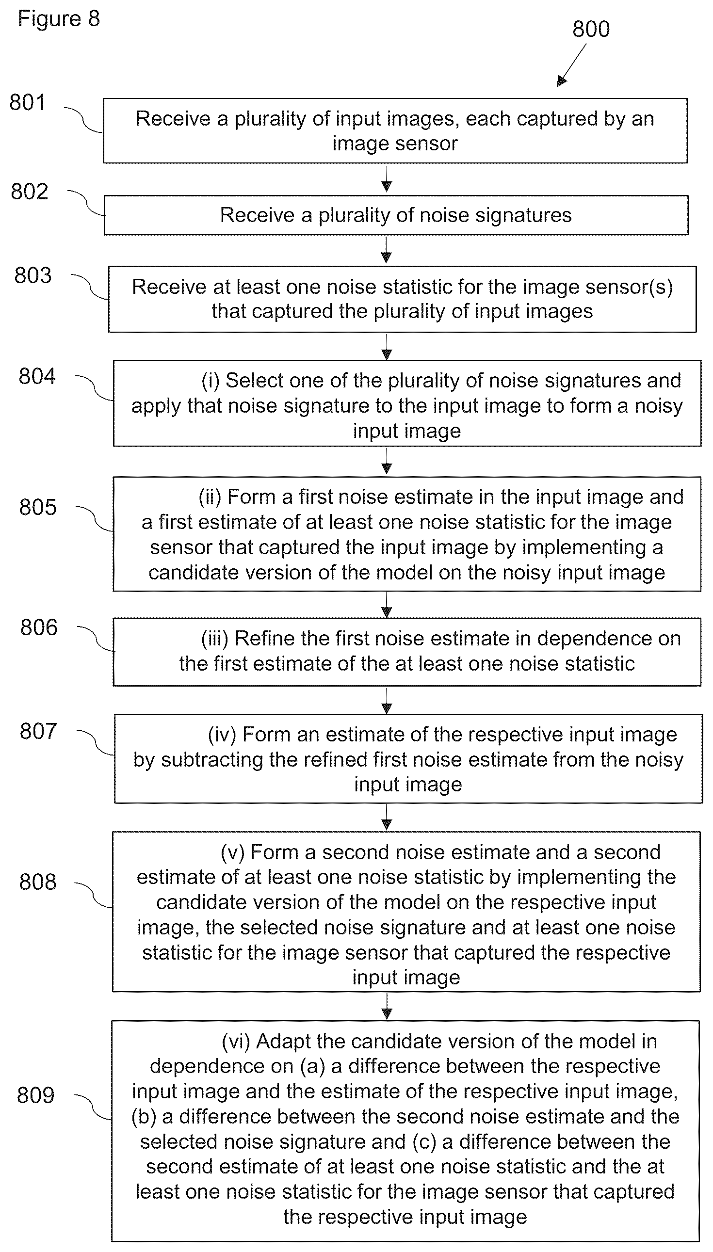 Patent US12488436 Figure 9 – Noise reconstruction for image denoising