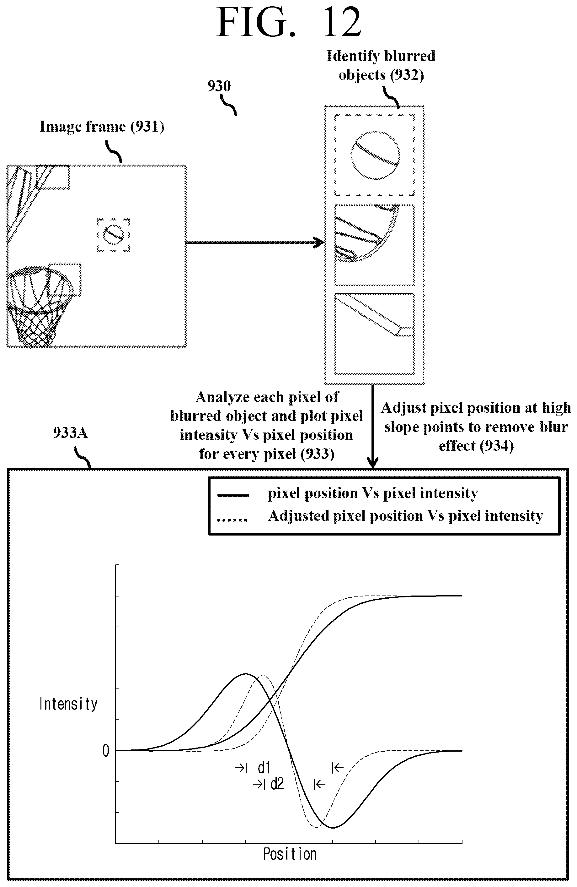 Patent US12488443 Figure 13 – Method and electronic device for enhancing image quality
