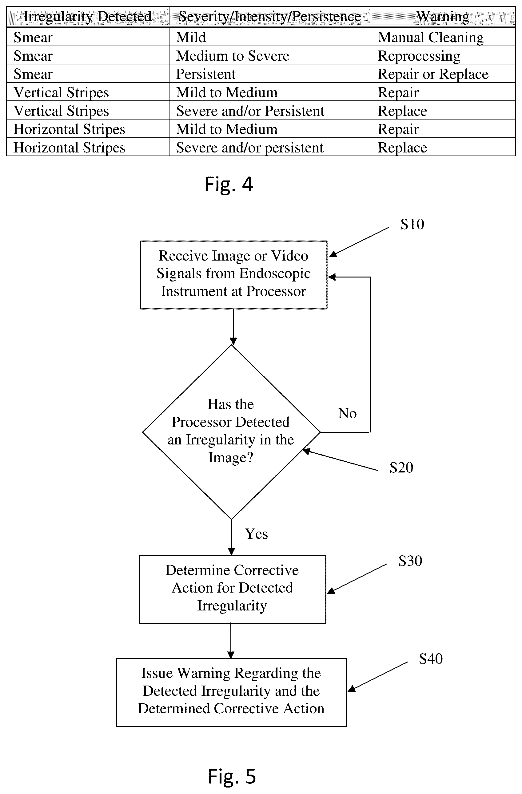 Patent US12488444 Figure 3 – Method, software program and system for detecting image irregularities in video endoscopic instrument produced images