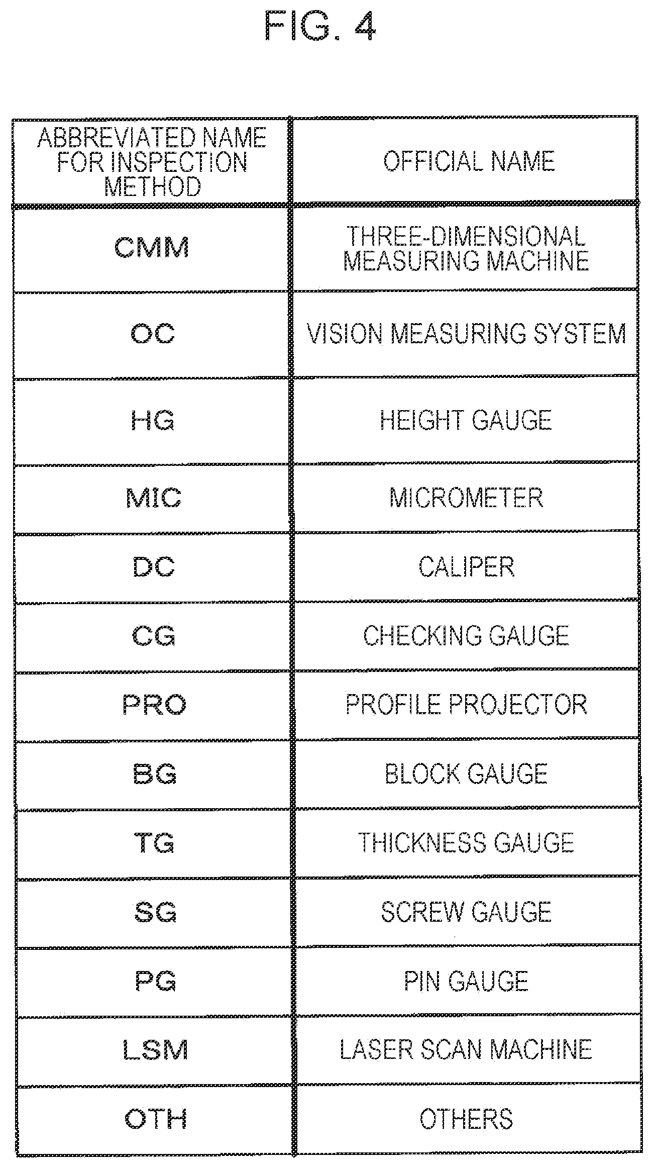 Patent US12488454 Figure 4 – Information processing apparatus, non-transitory computer readable medium storing program, and information processing method