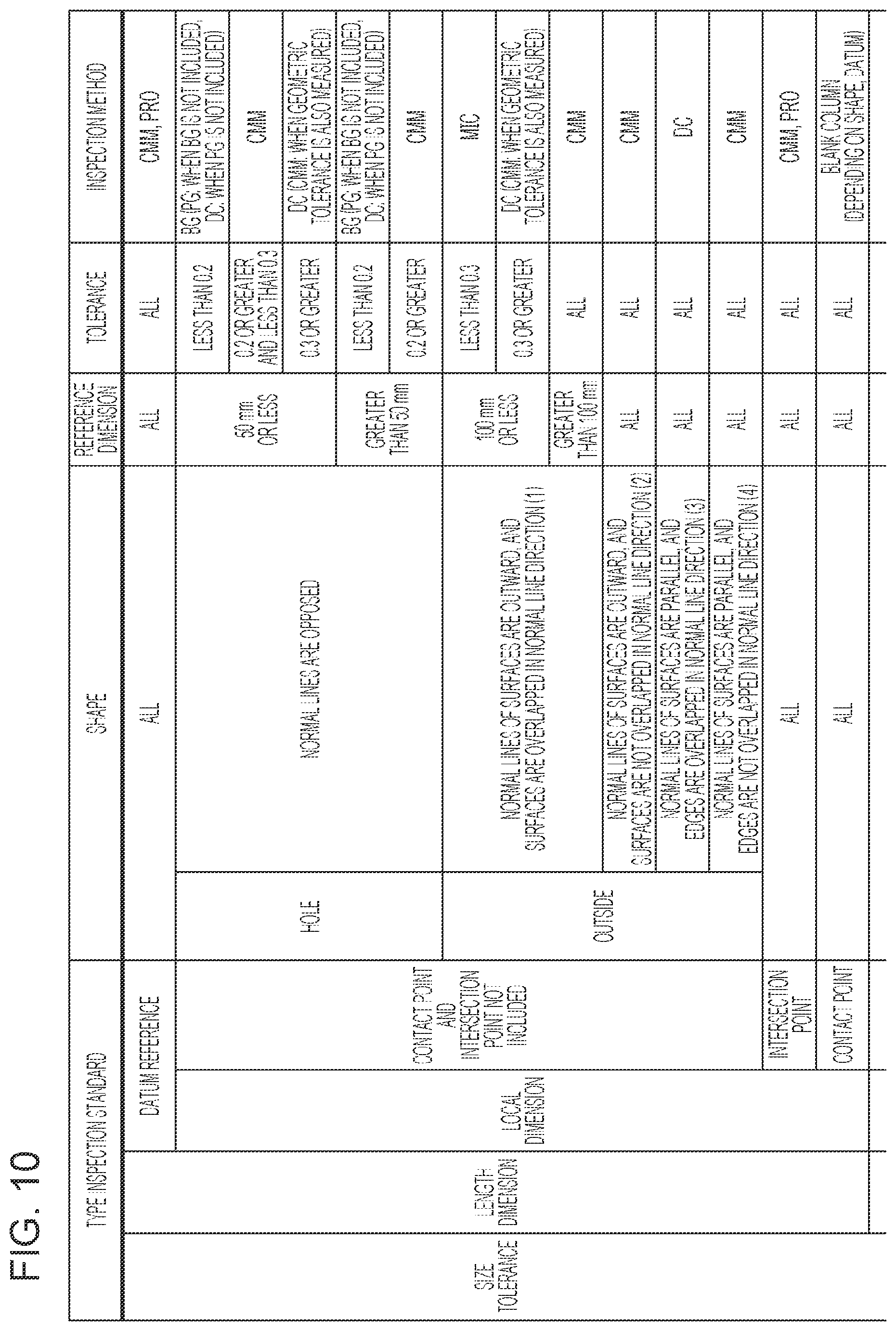 Patent US12488454 Figure 10 – Information processing apparatus, non-transitory computer readable medium storing program, and information processing method