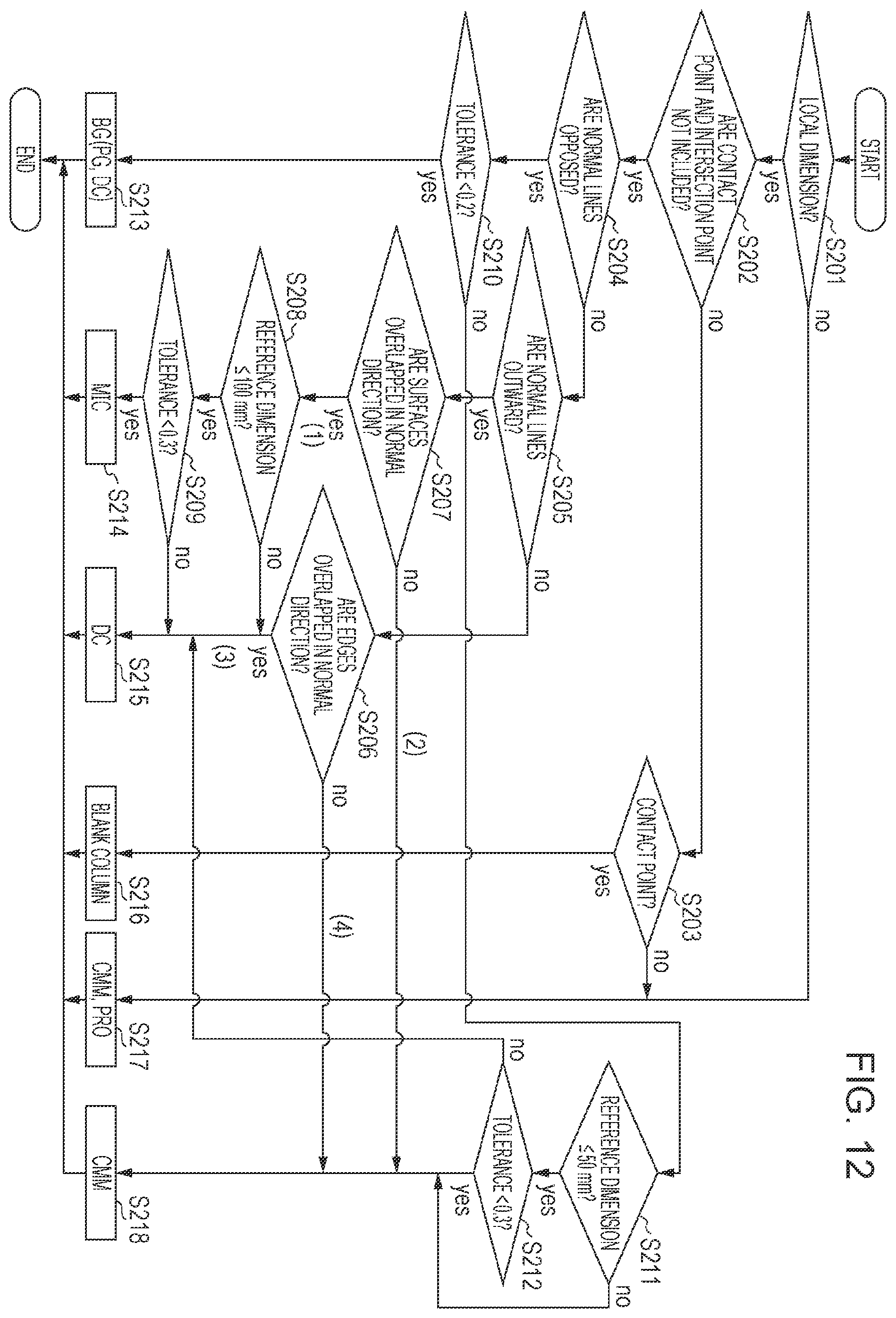 Patent US12488454 Figure 12 – Information processing apparatus, non-transitory computer readable medium storing program, and information processing method