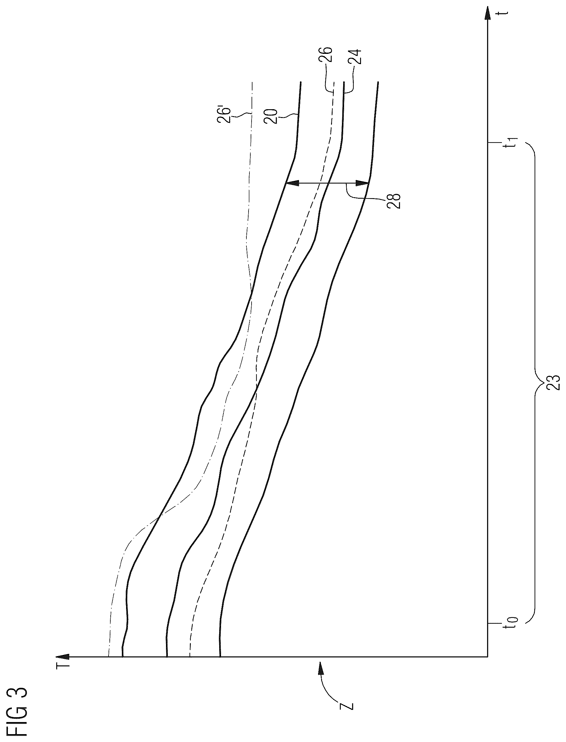 Patent US12488455 Figure 3 – Monitoring a flux application