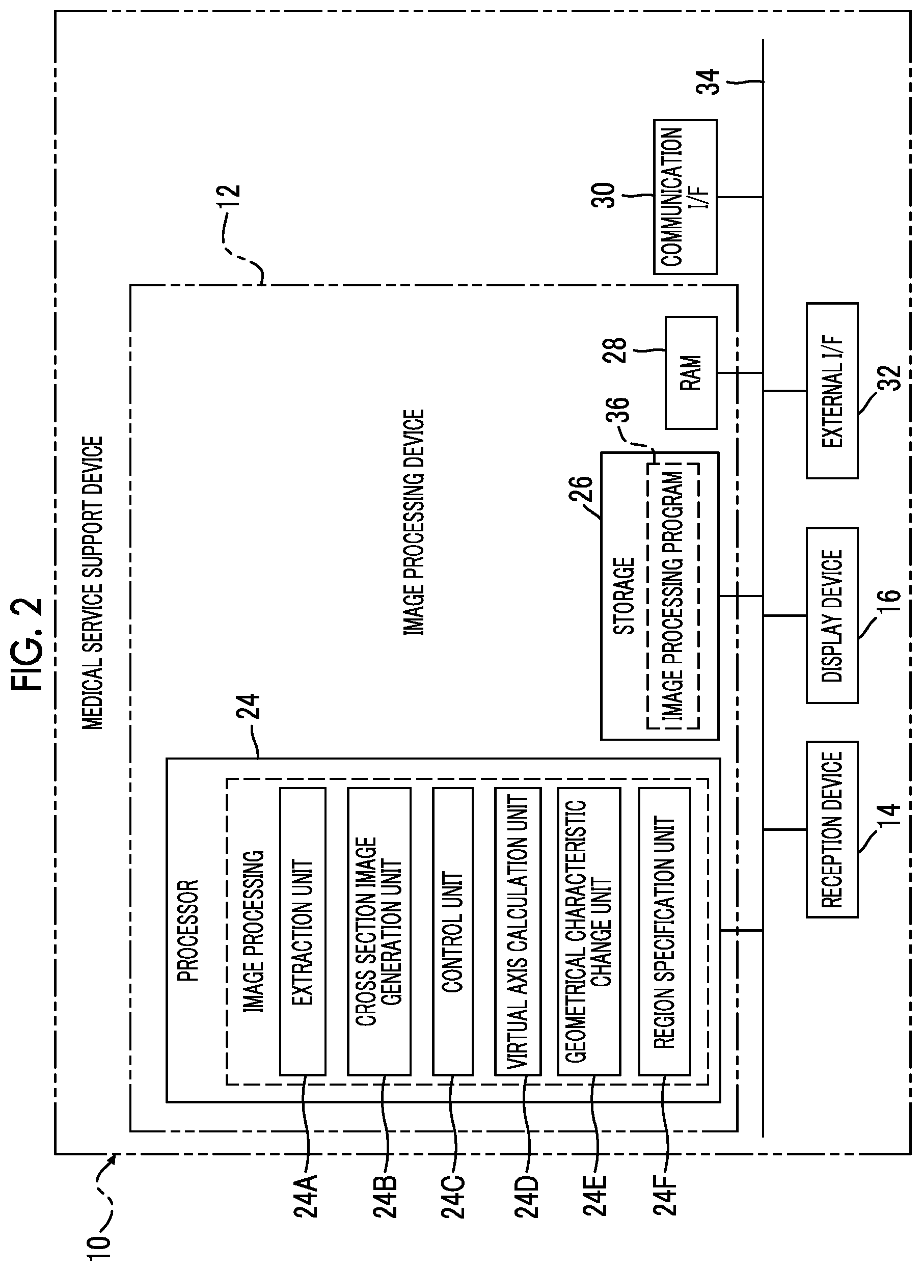 Patent US12488458 Figure 2 – Image processing device, image processing method, and program for outputting information for displaying two-dimensional image corresponding to cross section