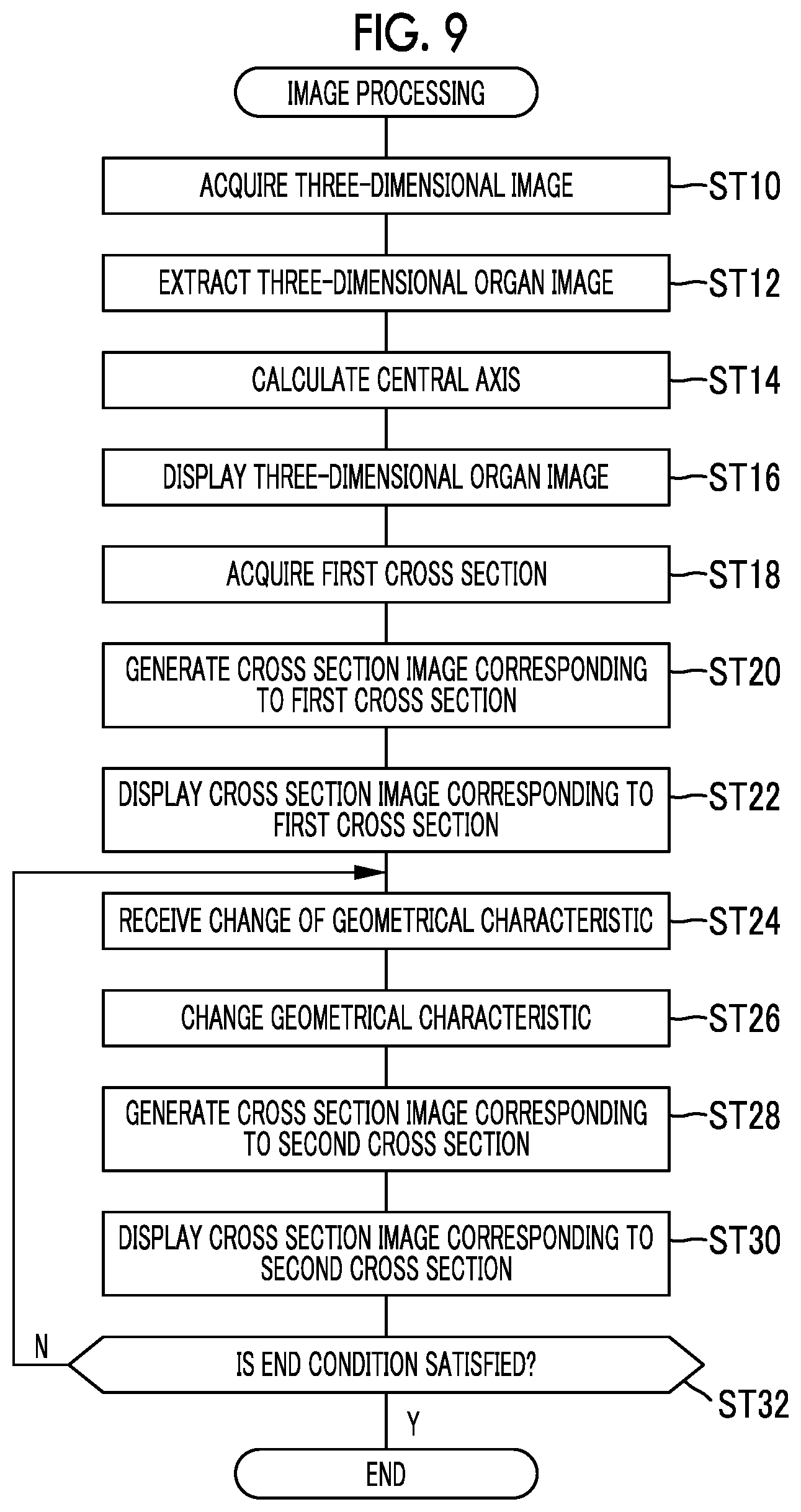 Patent US12488458 Figure 9 – Image processing device, image processing method, and program for outputting information for displaying two-dimensional image corresponding to cross section