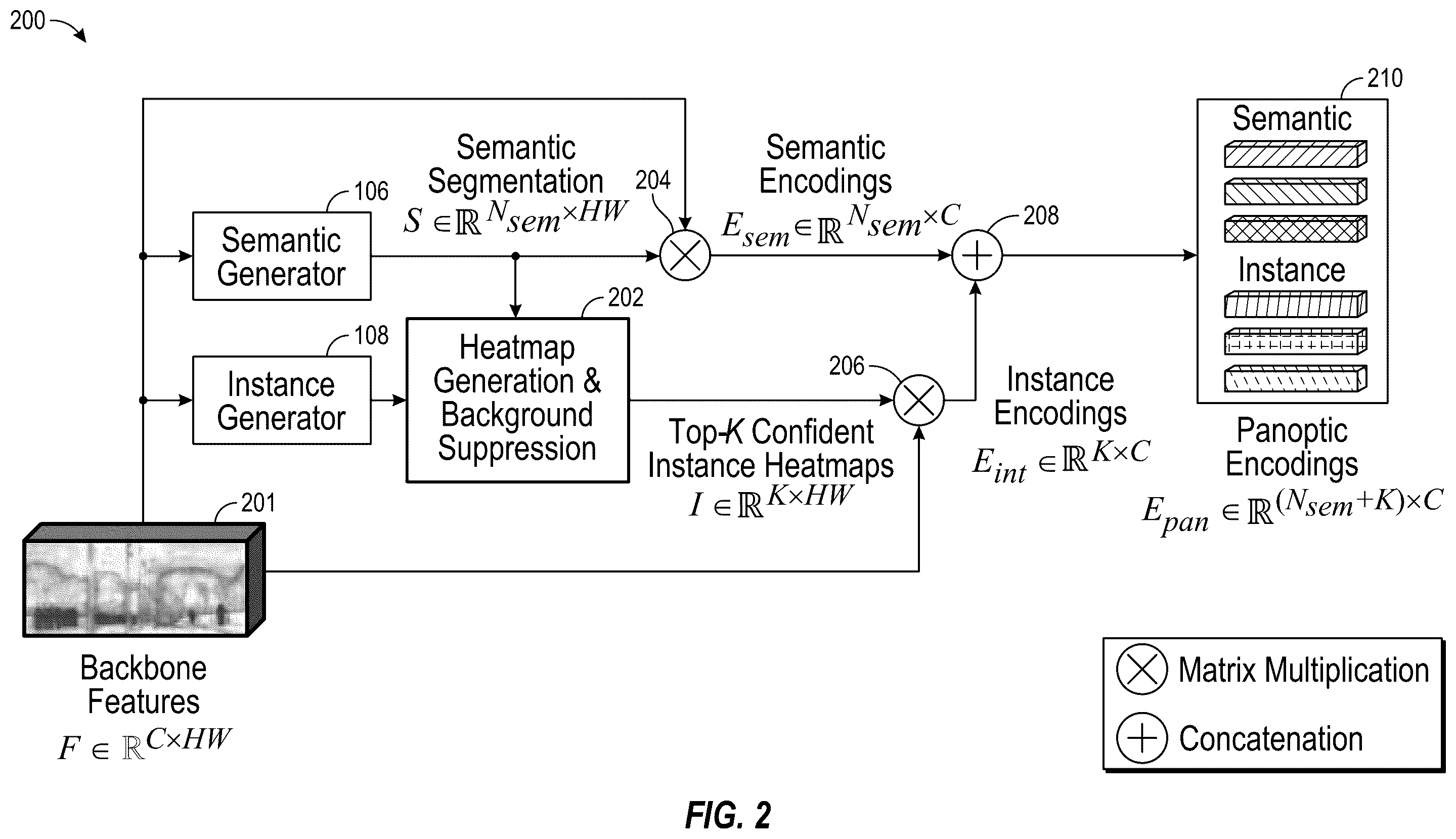 Patent US12488464 Figure 2 – Panoptic segmentation with panoptic, instance, and semantic relations