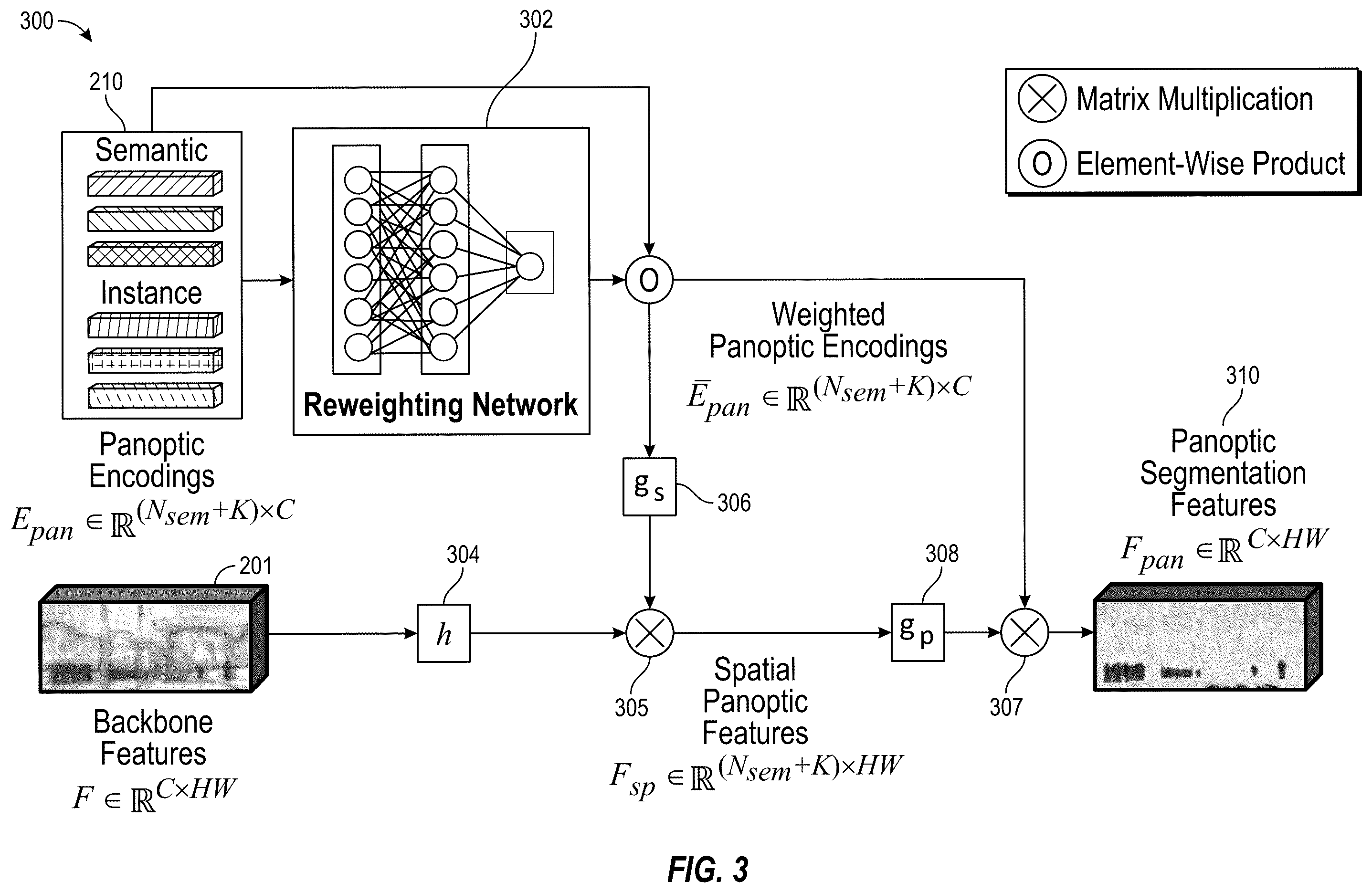 Patent US12488464 Figure 3 – Panoptic segmentation with panoptic, instance, and semantic relations