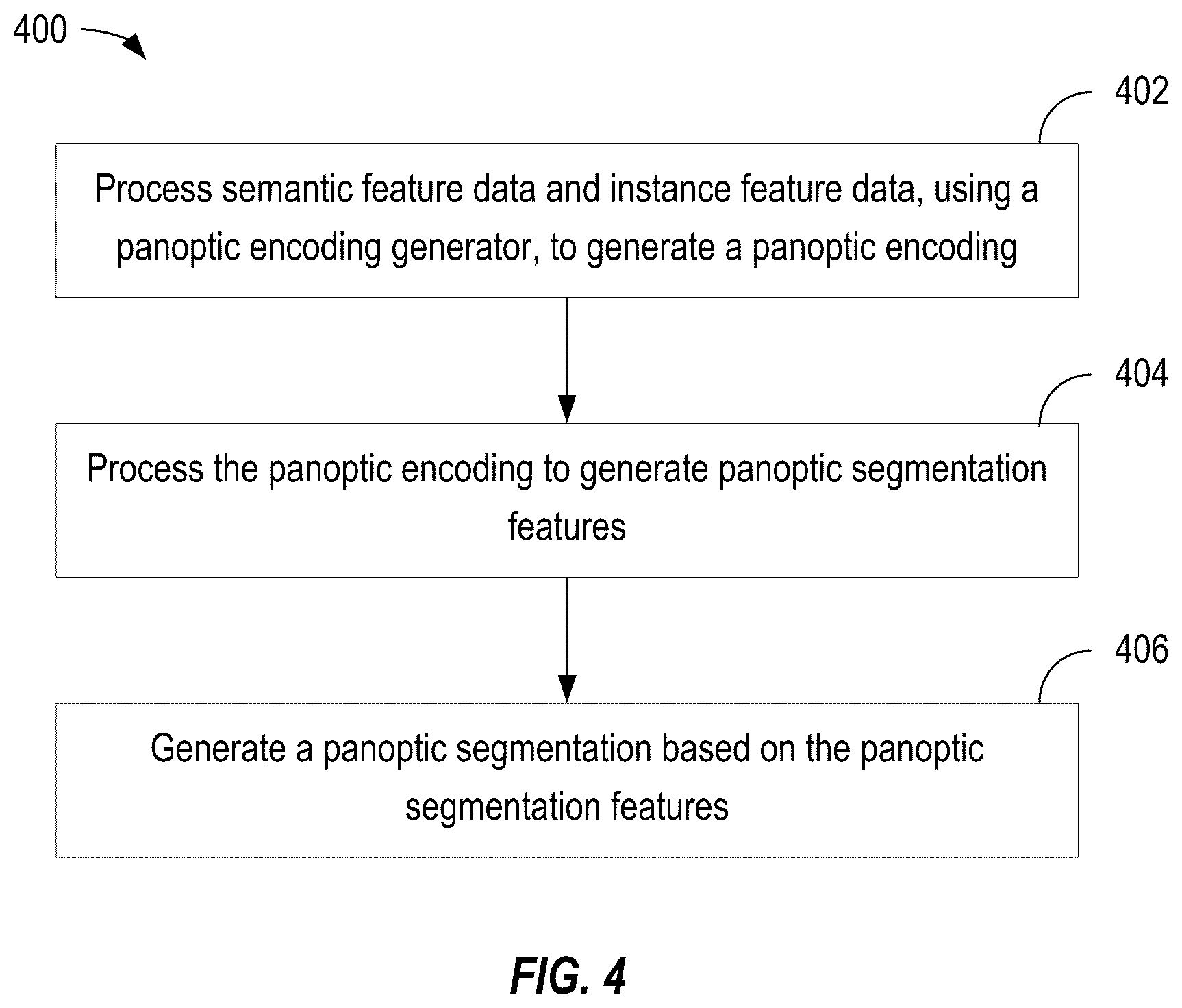 Patent US12488464 Figure 4 – Panoptic segmentation with panoptic, instance, and semantic relations