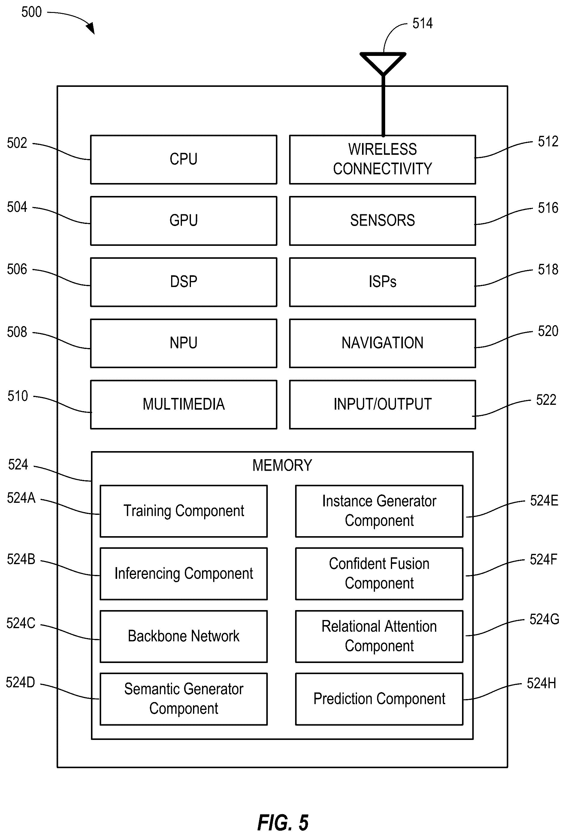 Patent US12488464 Figure 5 – Panoptic segmentation with panoptic, instance, and semantic relations