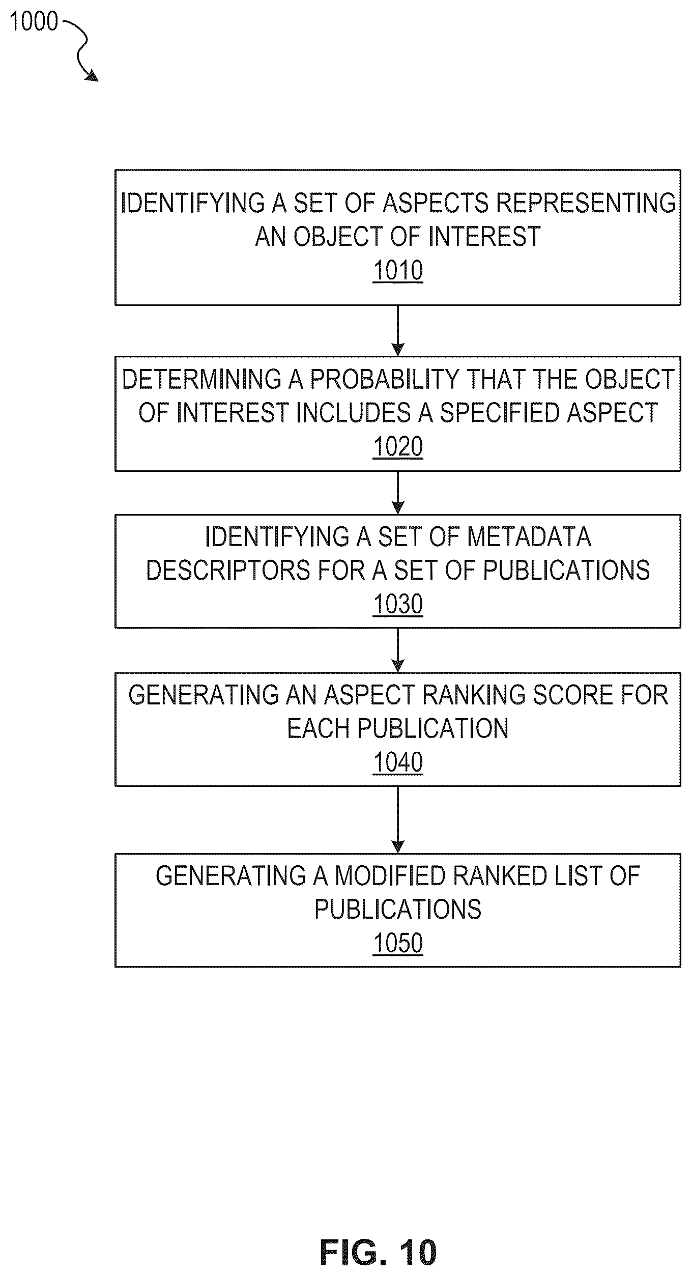 Patent US12488466 Figure 10 – Ranking publications for an object of interest