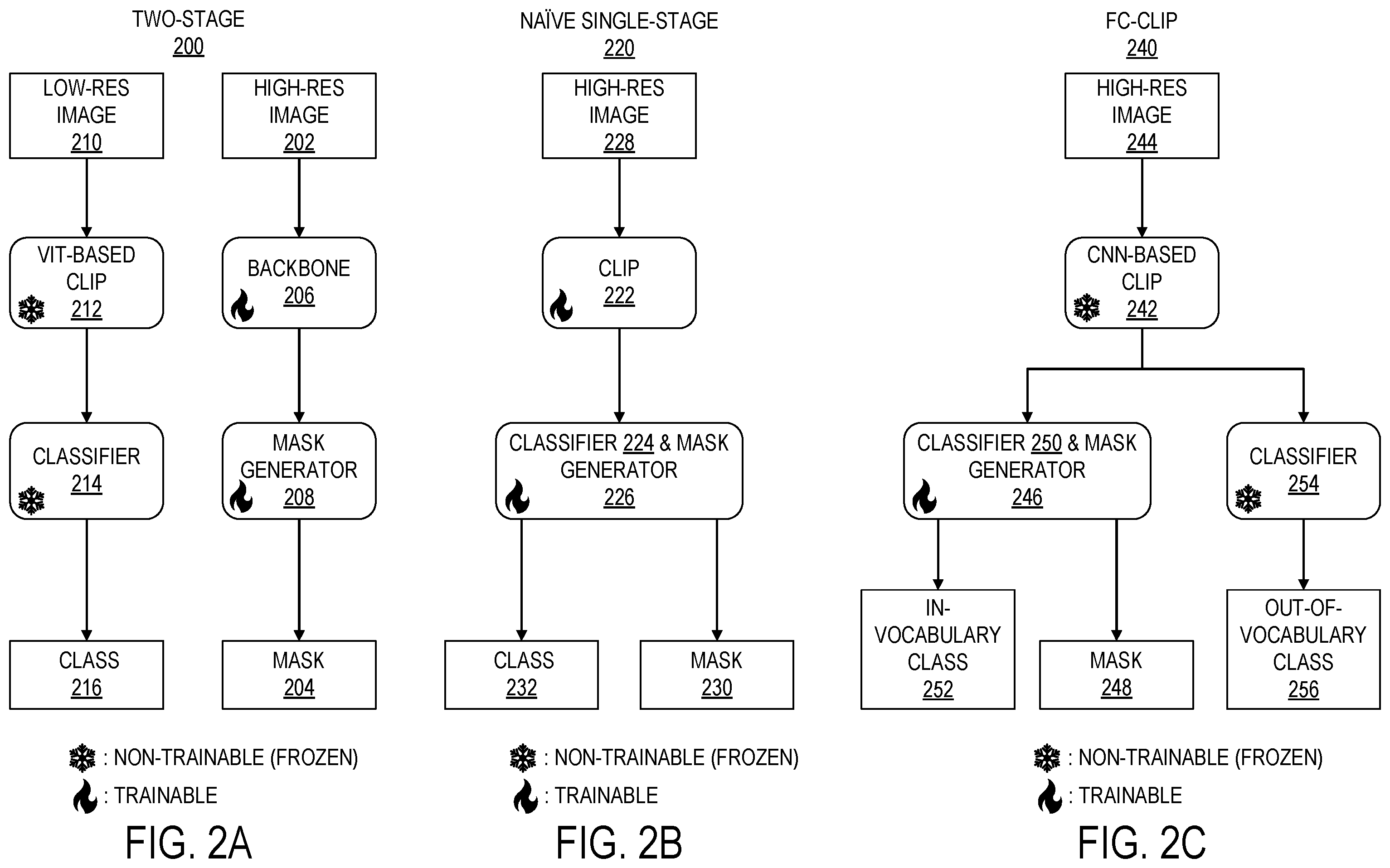 Patent US12488470 Figure 2 – Single-stage open-vocabulary panoptic segmentation